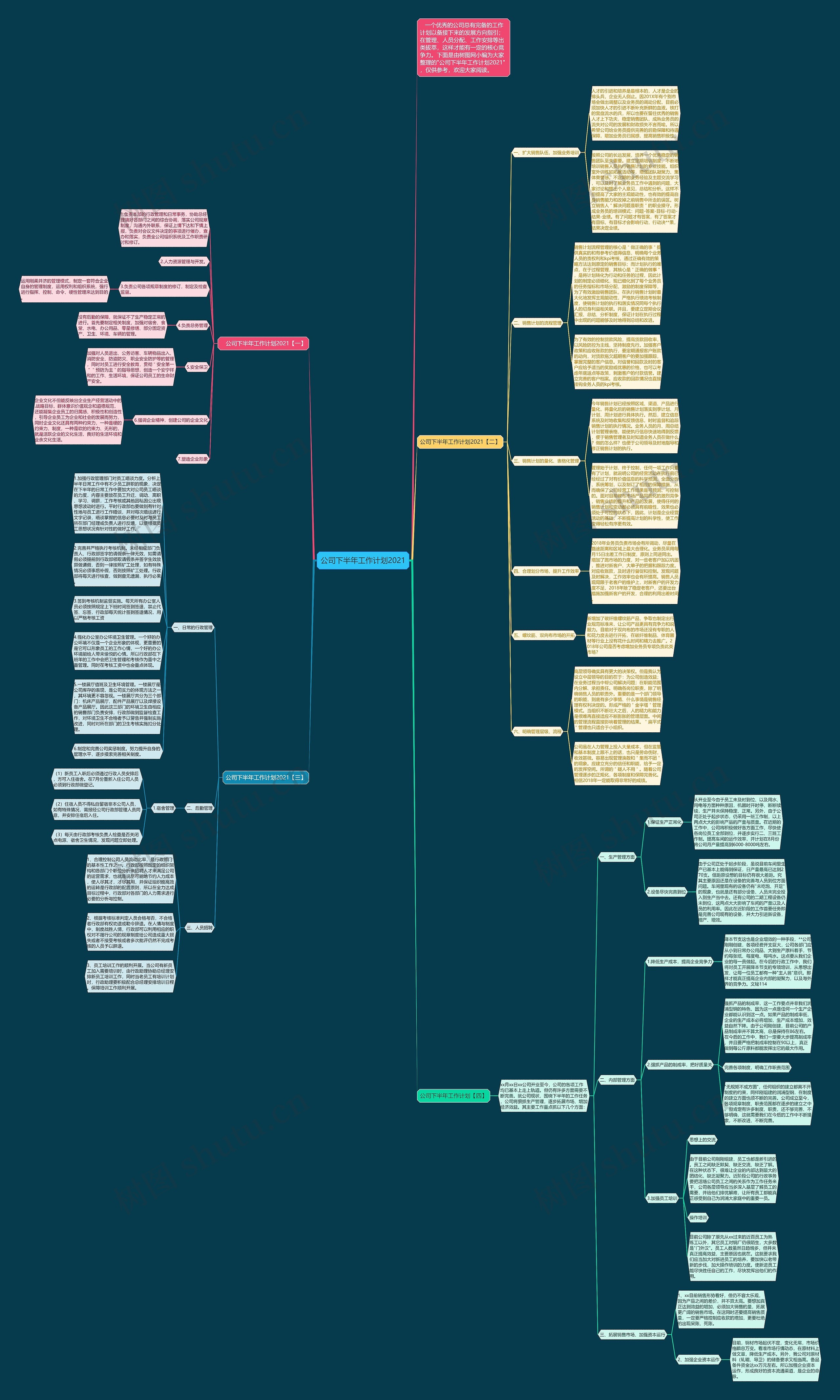 公司下半年工作计划2021思维导图