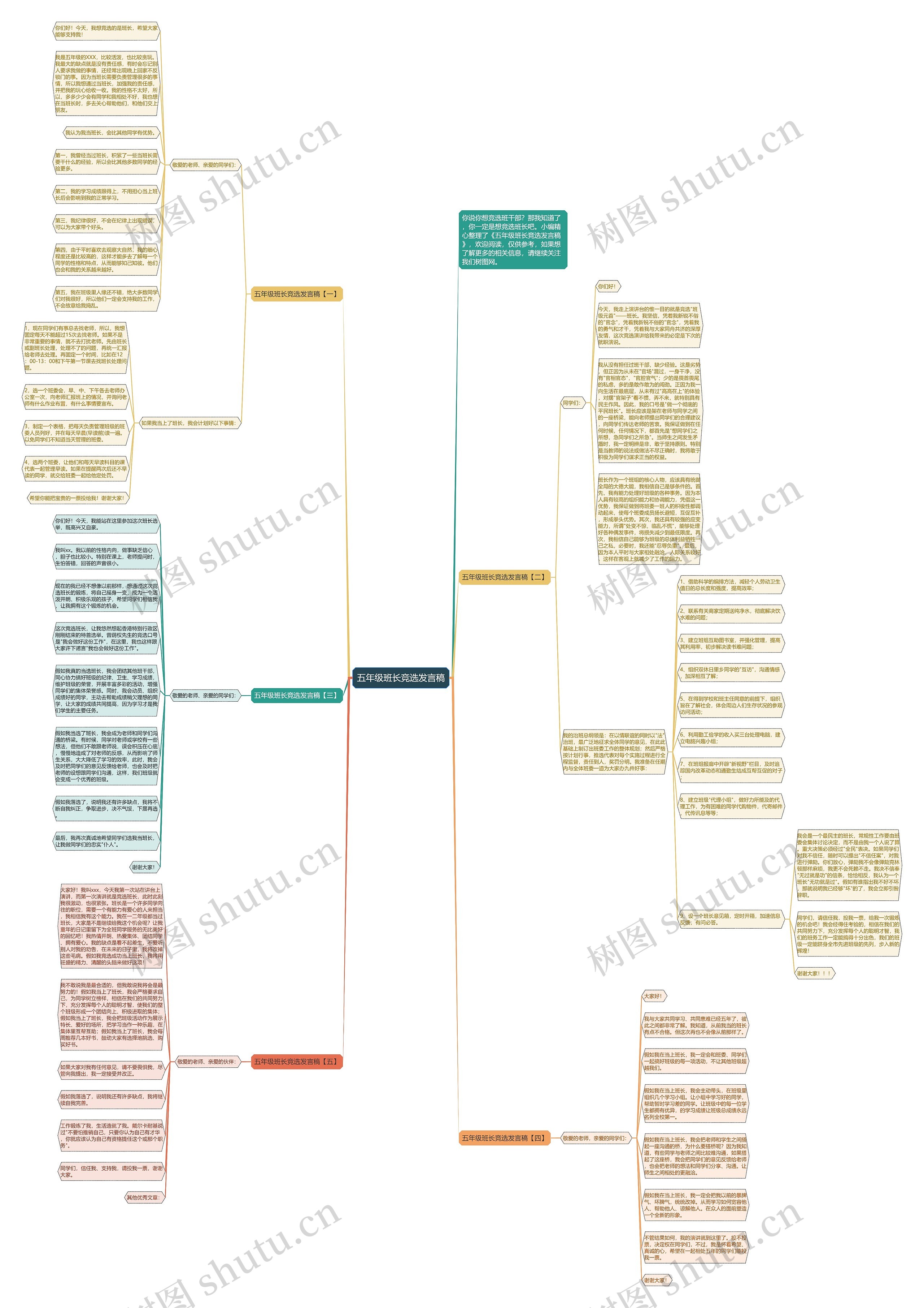 五年级班长竞选发言稿思维导图