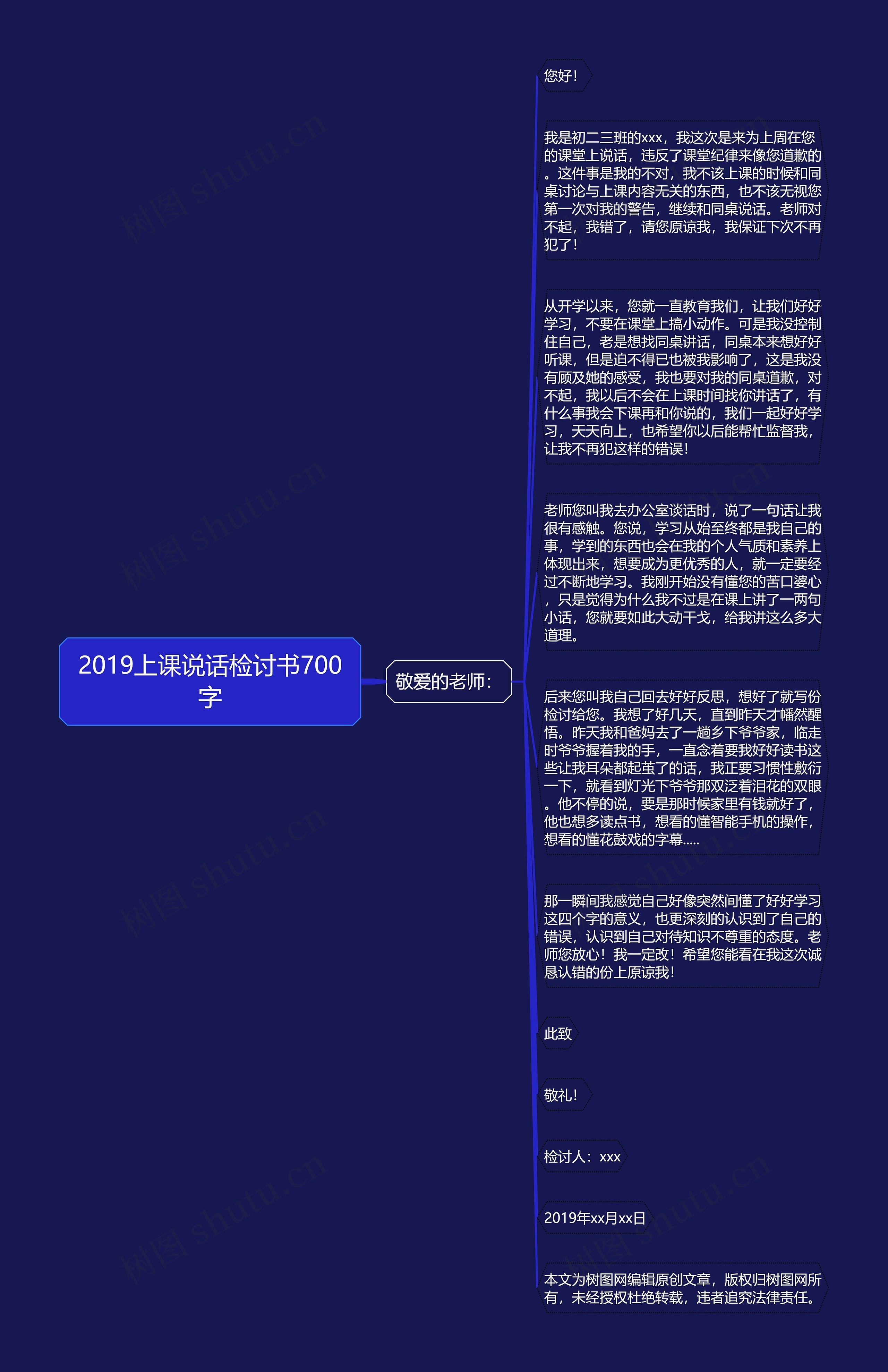 2019上课说话检讨书700字思维导图