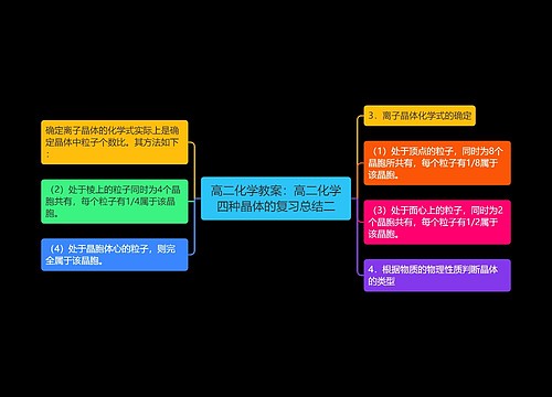 高二化学教案：高二化学四种晶体的复习总结二