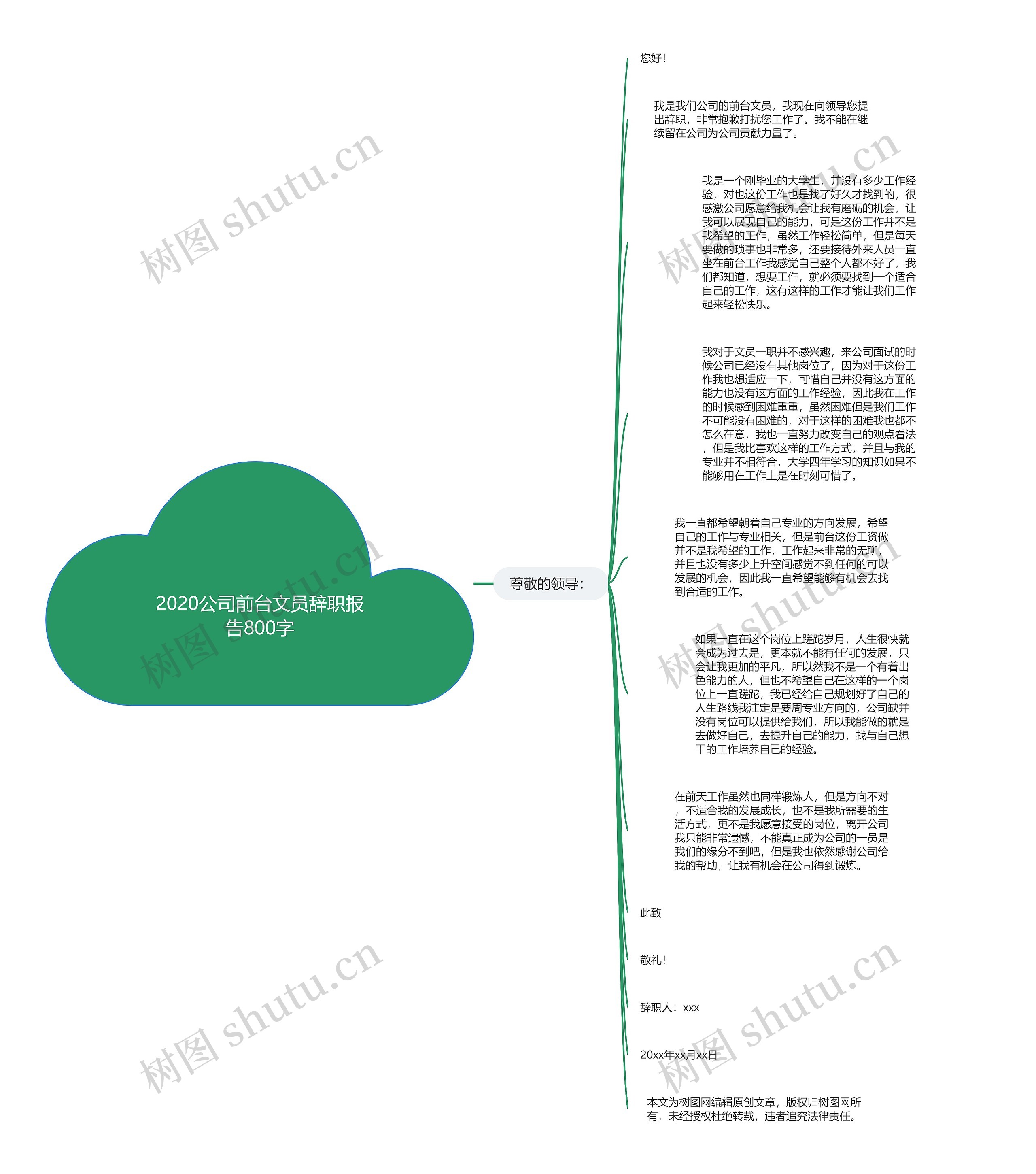 2020公司前台文员辞职报告800字思维导图