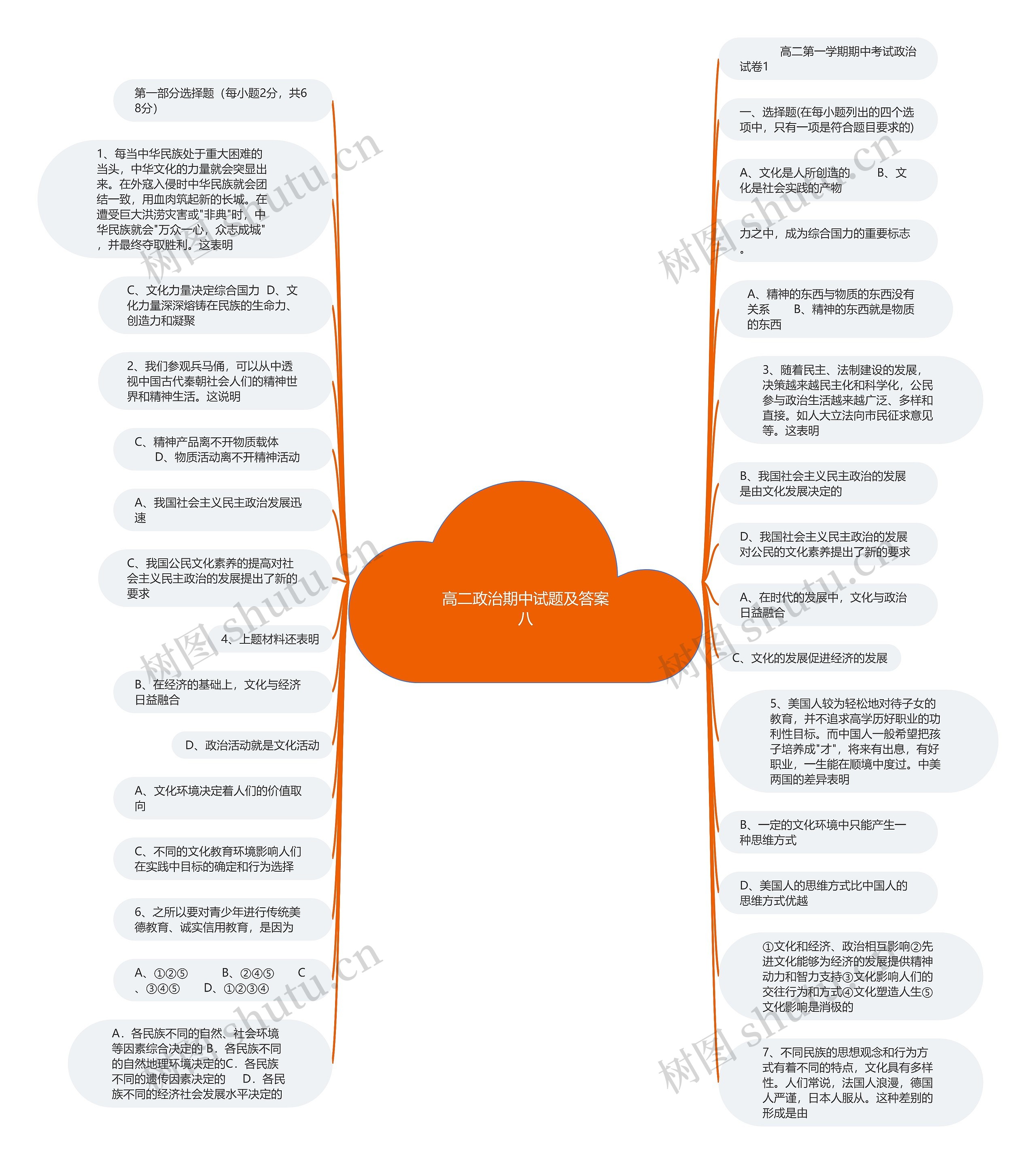 高二政治期中试题及答案八思维导图