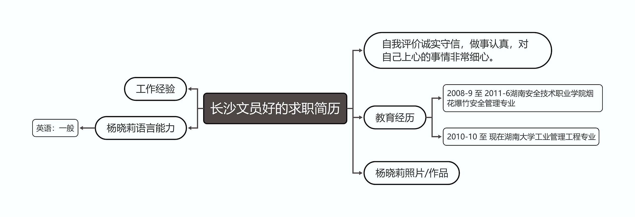 长沙文员好的求职简历