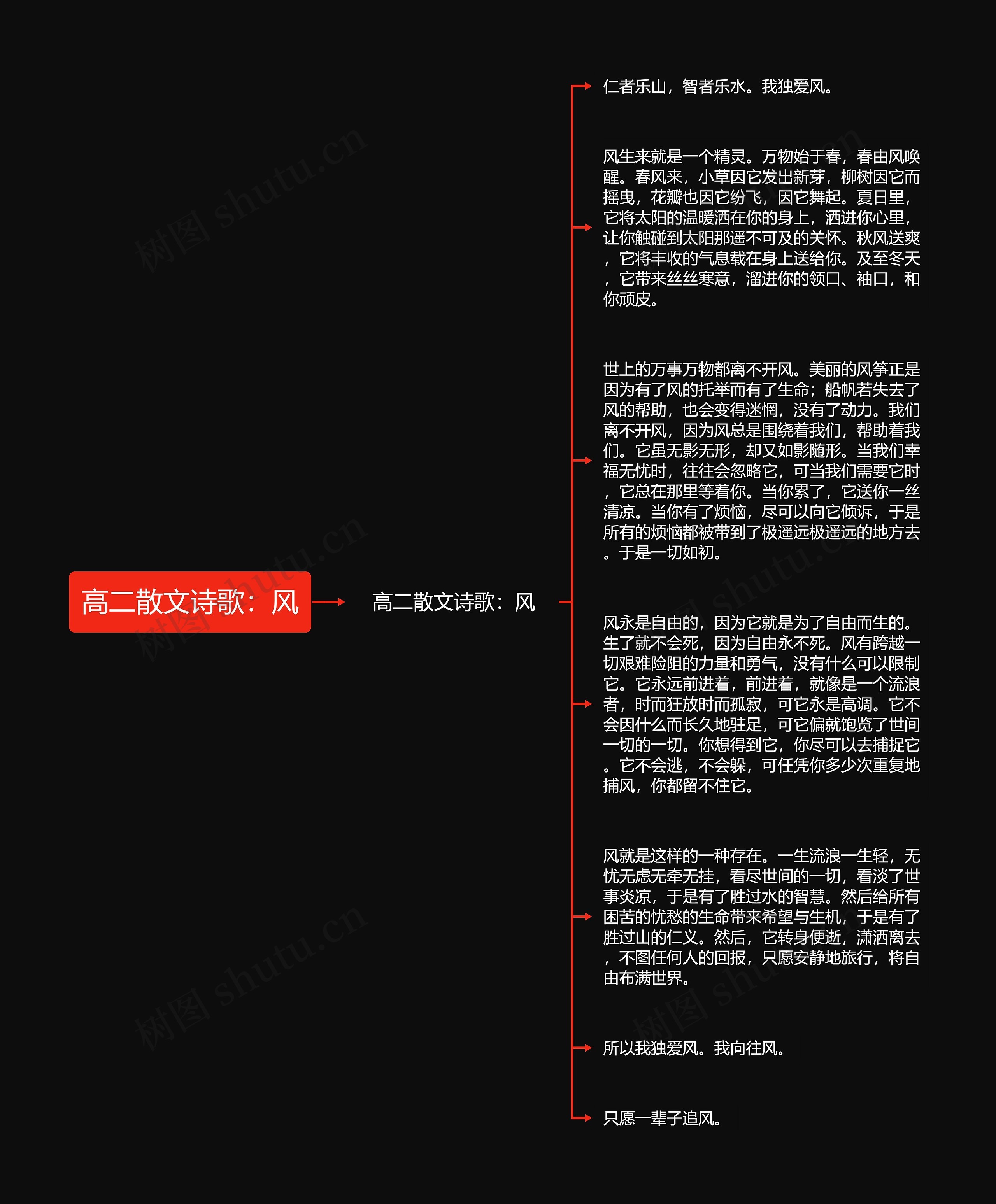 高二散文诗歌：风
