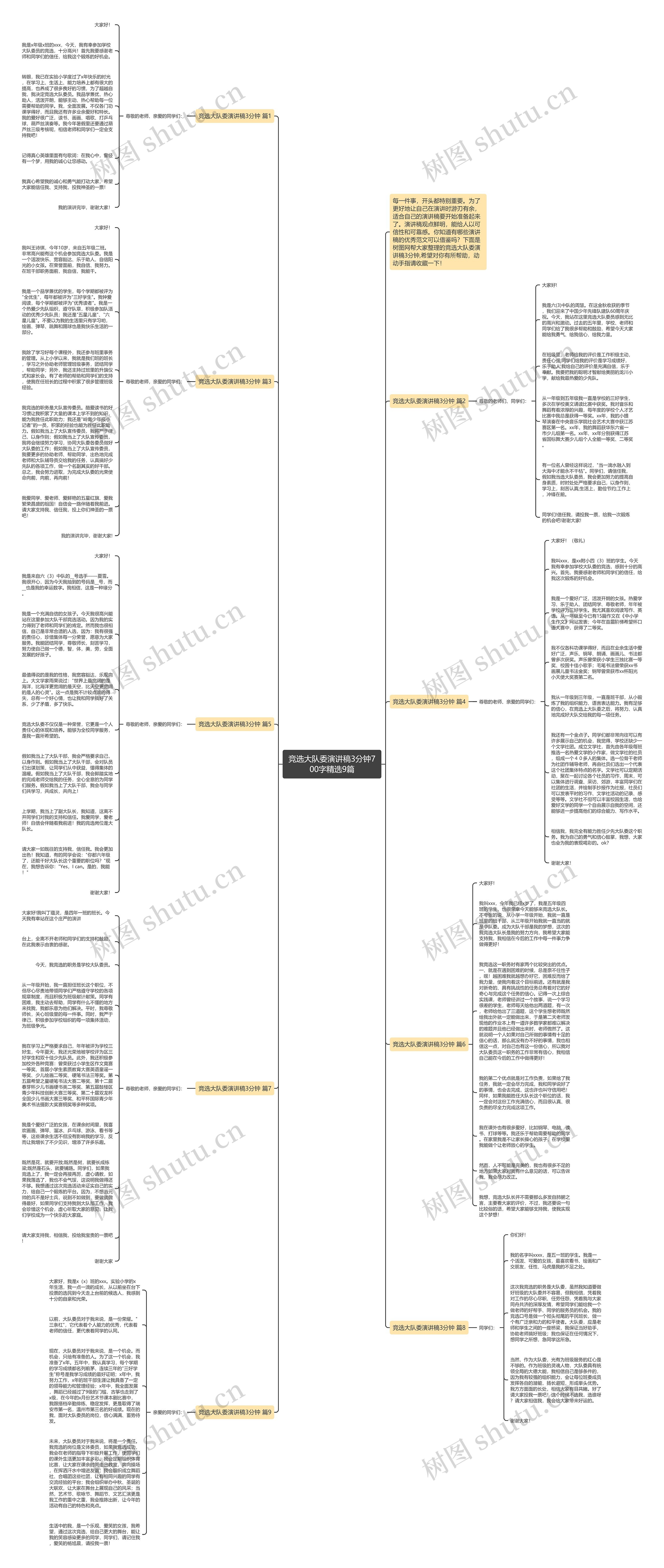 竞选大队委演讲稿3分钟700字精选9篇思维导图