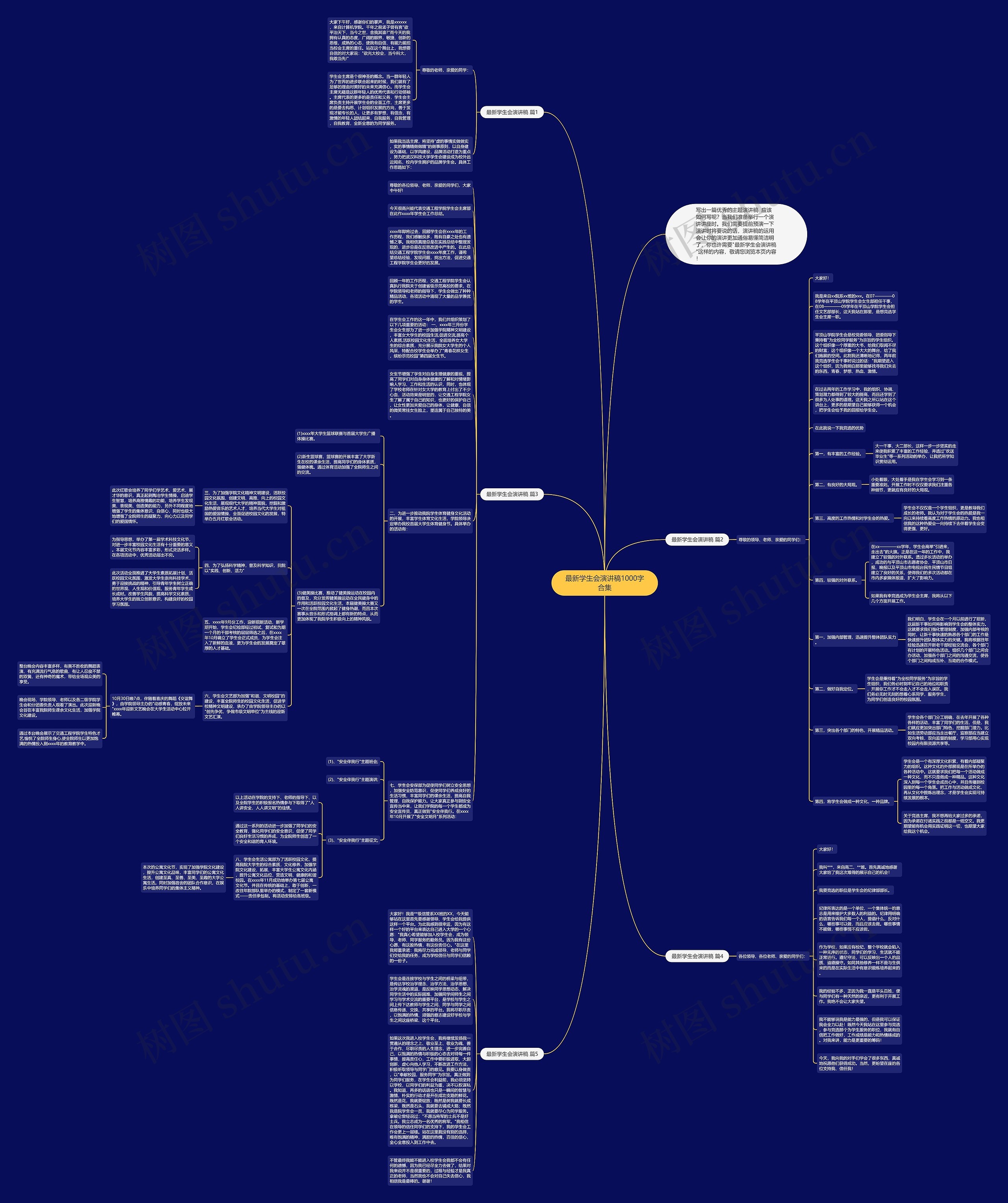 最新学生会演讲稿1000字合集思维导图