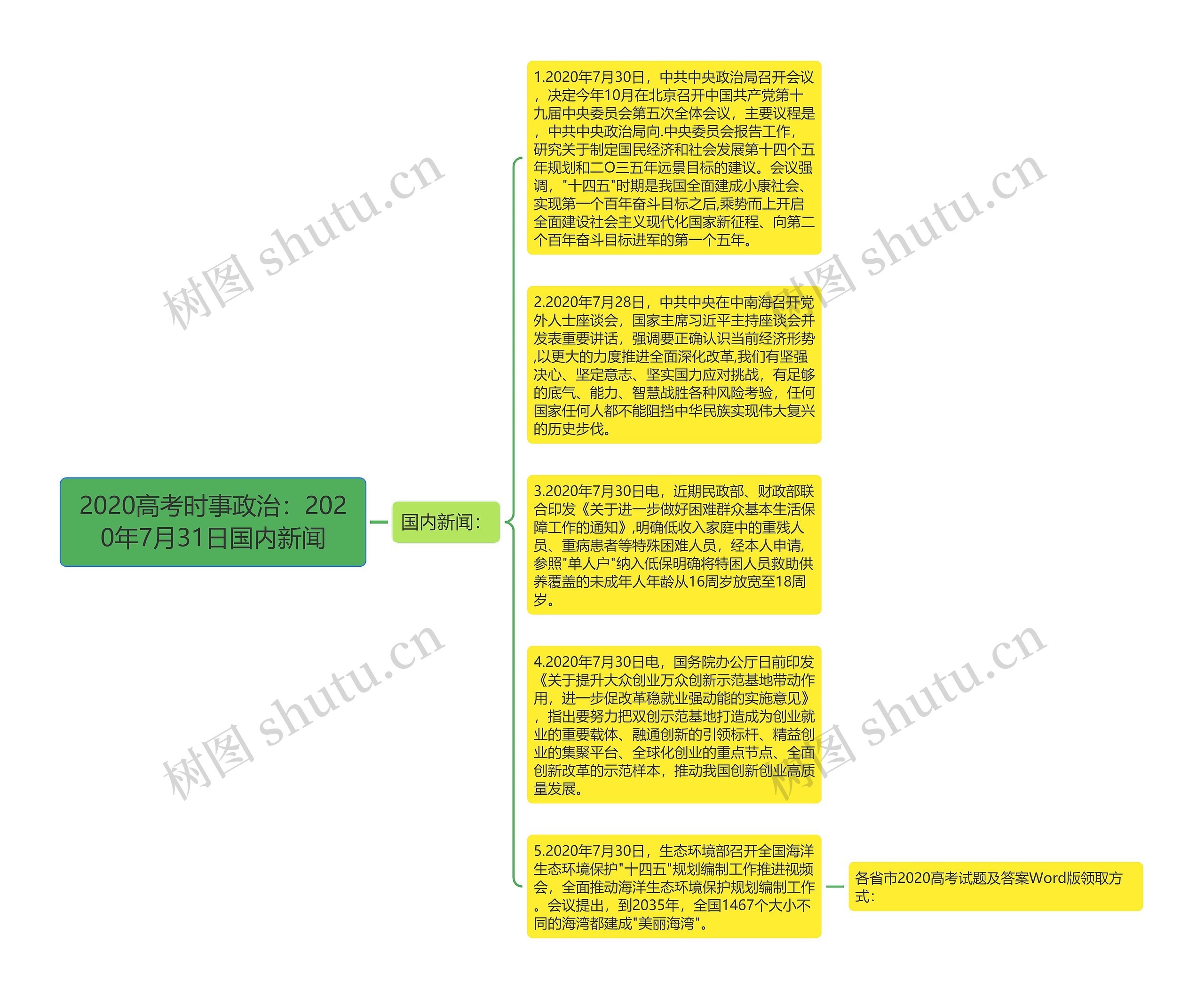 2020高考时事政治：2020年7月31日国内新闻思维导图