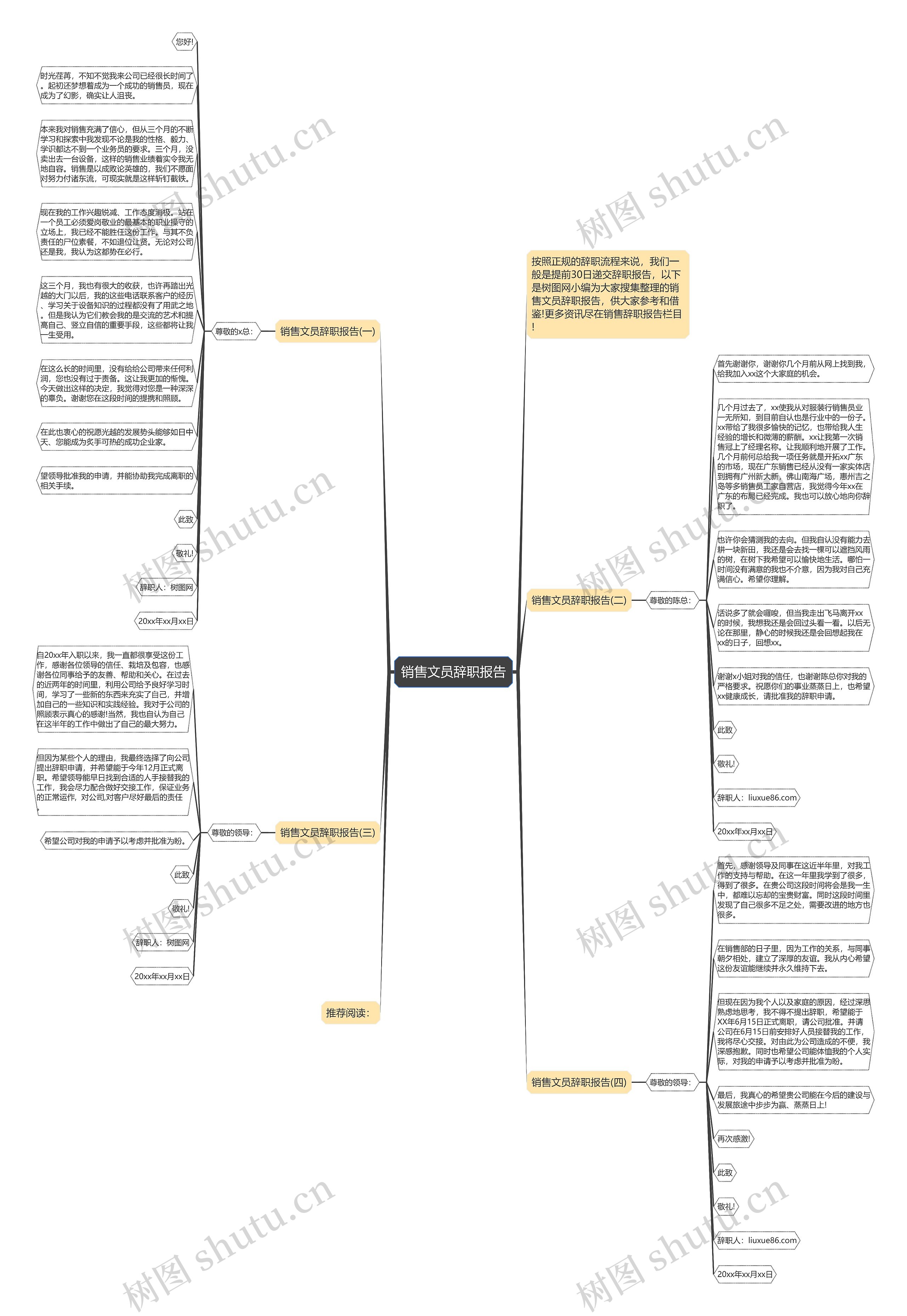 销售文员辞职报告思维导图