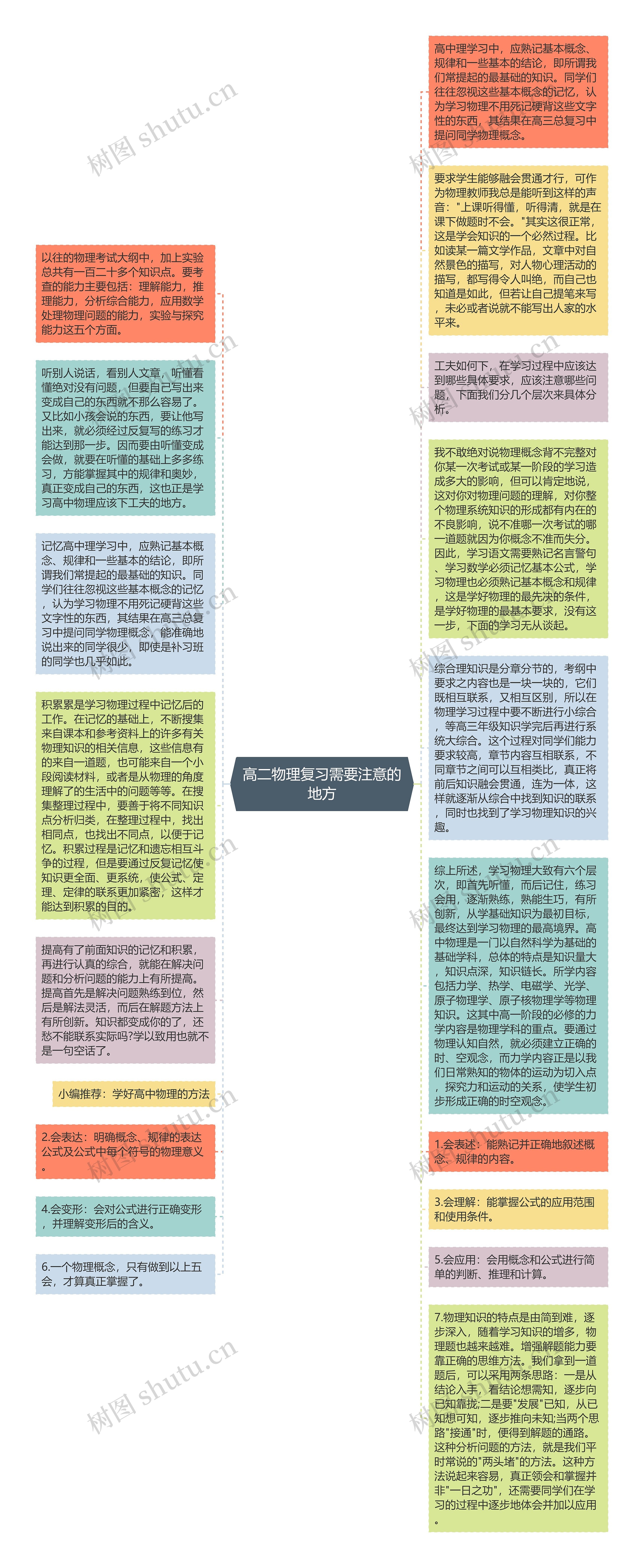 高二物理复习需要注意的地方