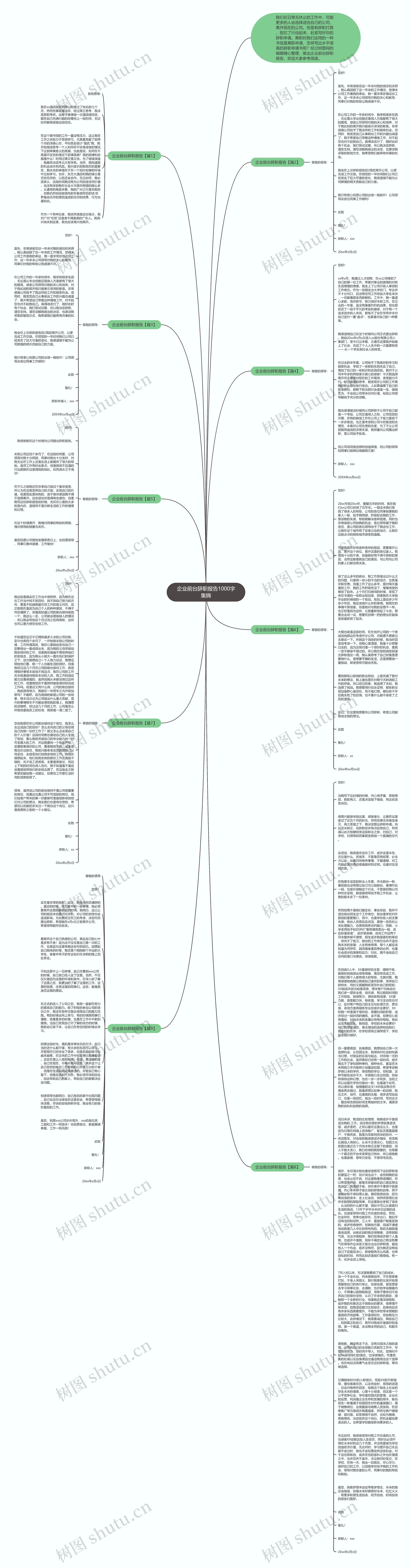 企业前台辞职报告1000字集锦思维导图