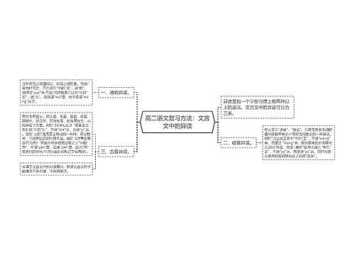 高二语文复习方法：文言文中的异读