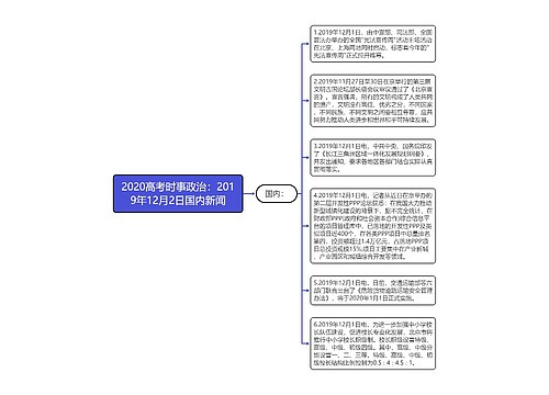 2020高考时事政治：2019年12月2日国内新闻