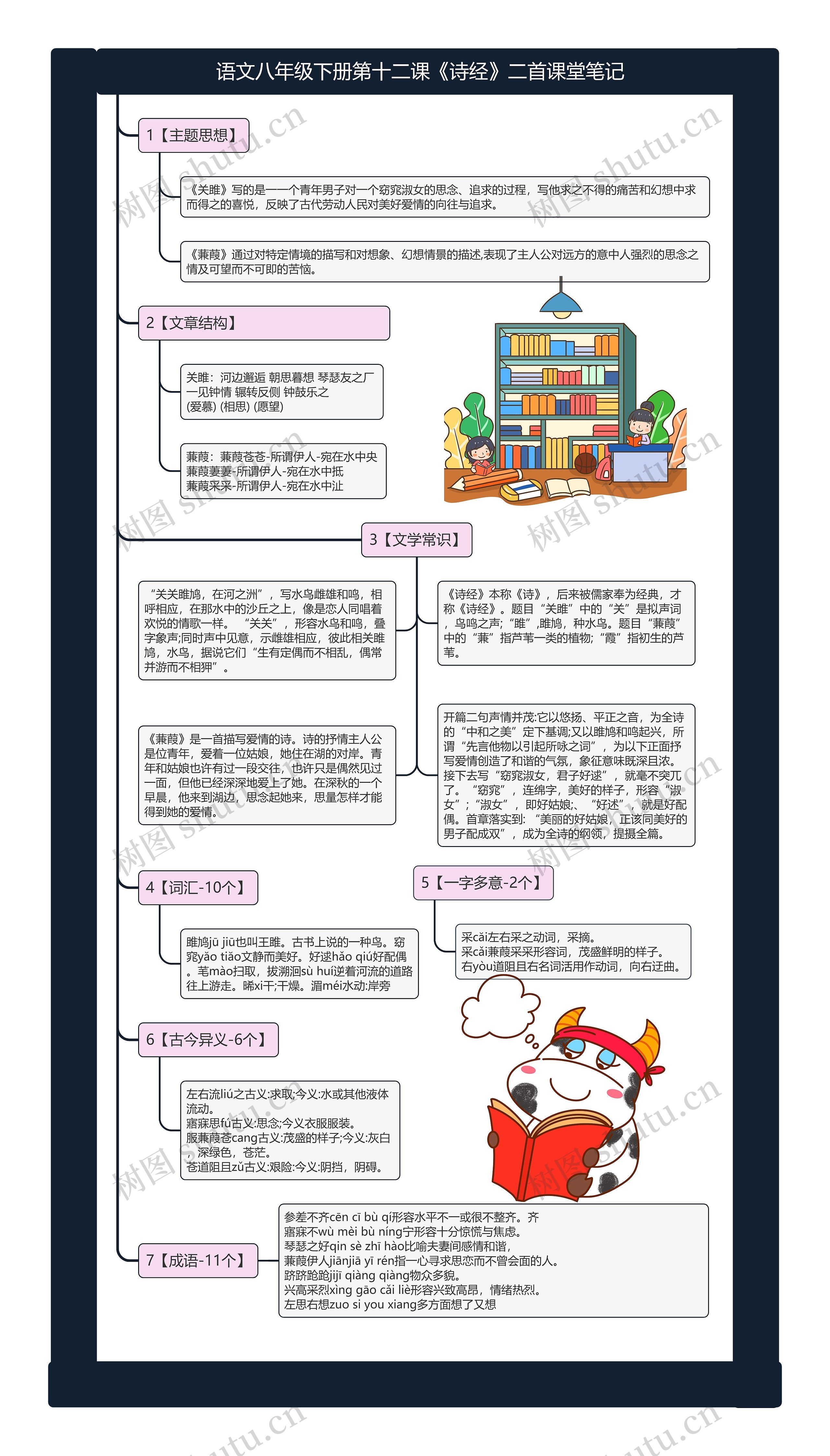 语文八年级下册第十二课《诗经》二首课堂笔记思维导图