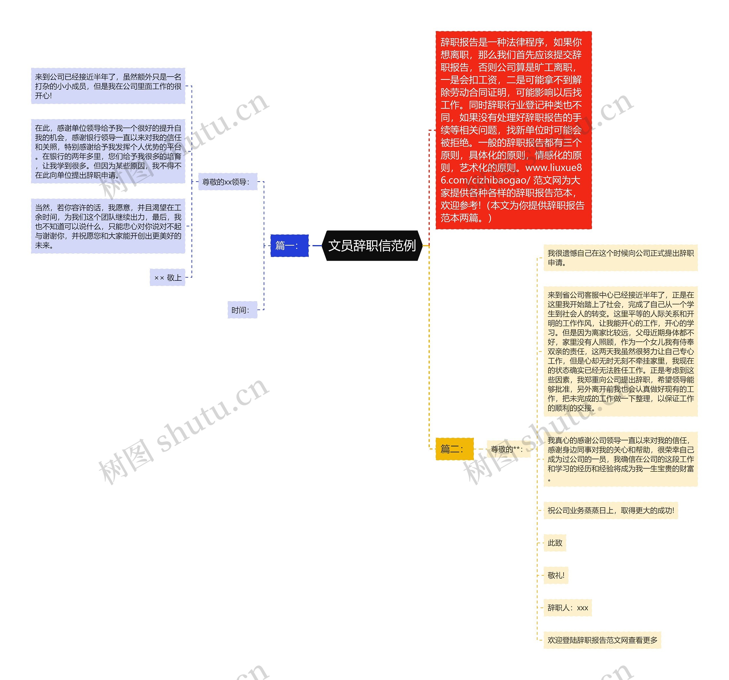 文员辞职信范例思维导图