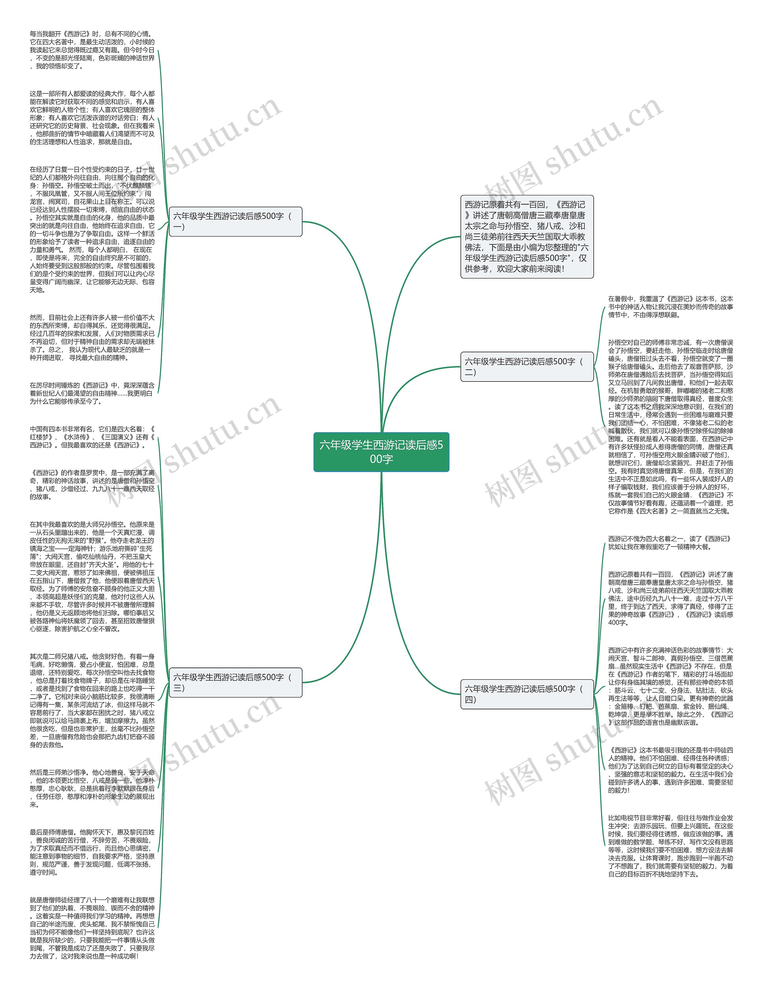六年级学生西游记读后感500字思维导图