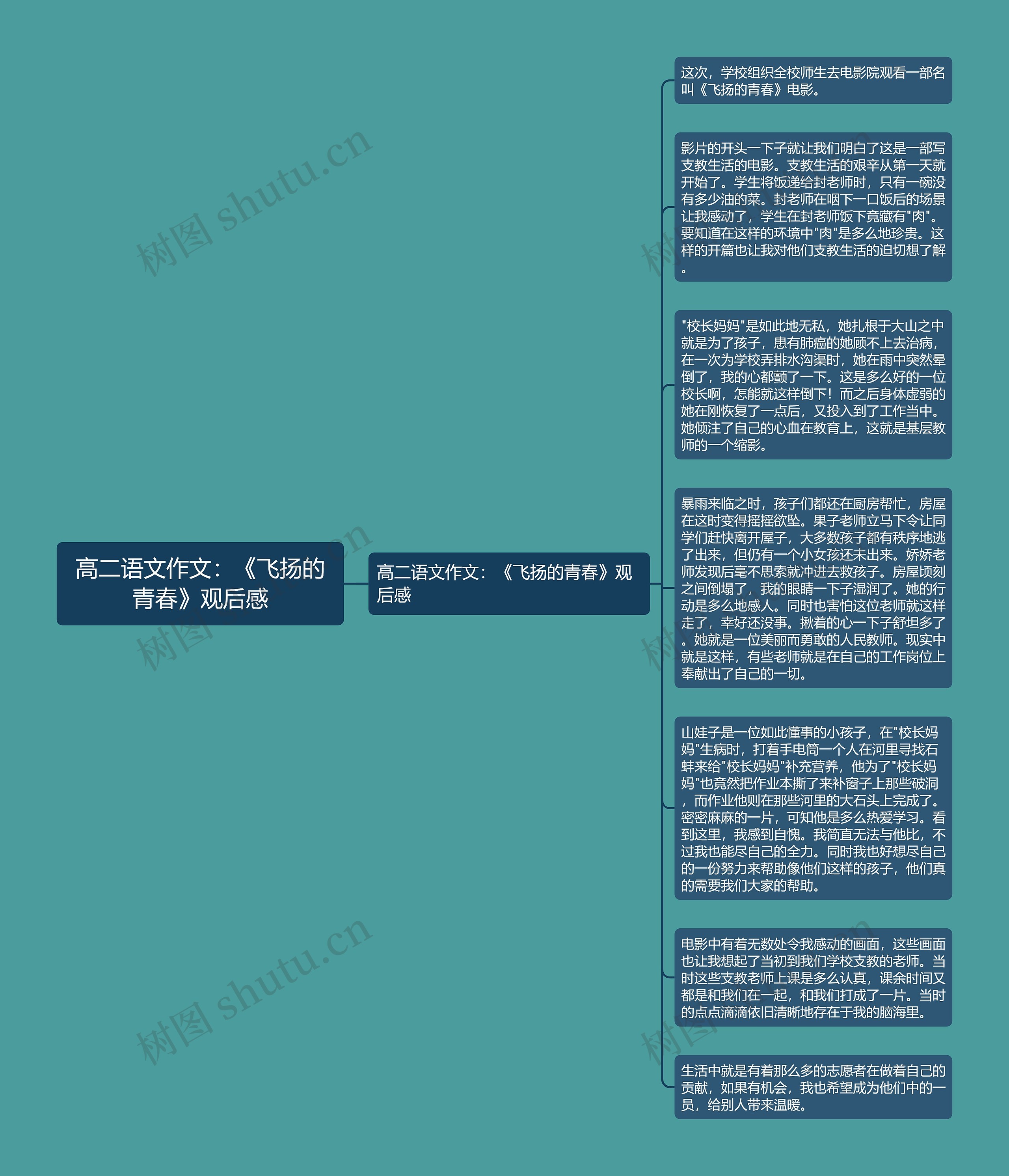 高二语文作文：《飞扬的青春》观后感