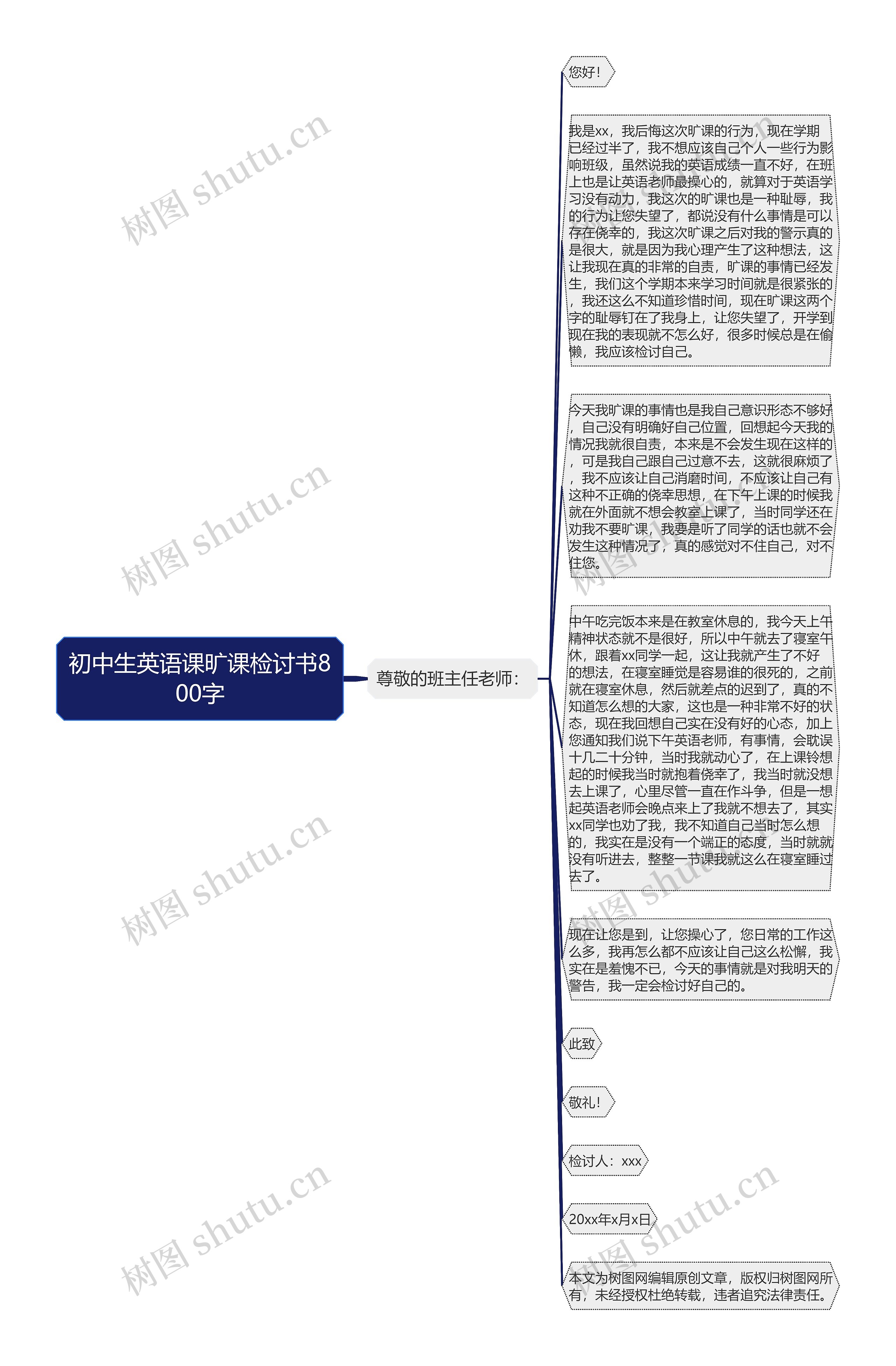 初中生英语课旷课检讨书800字思维导图