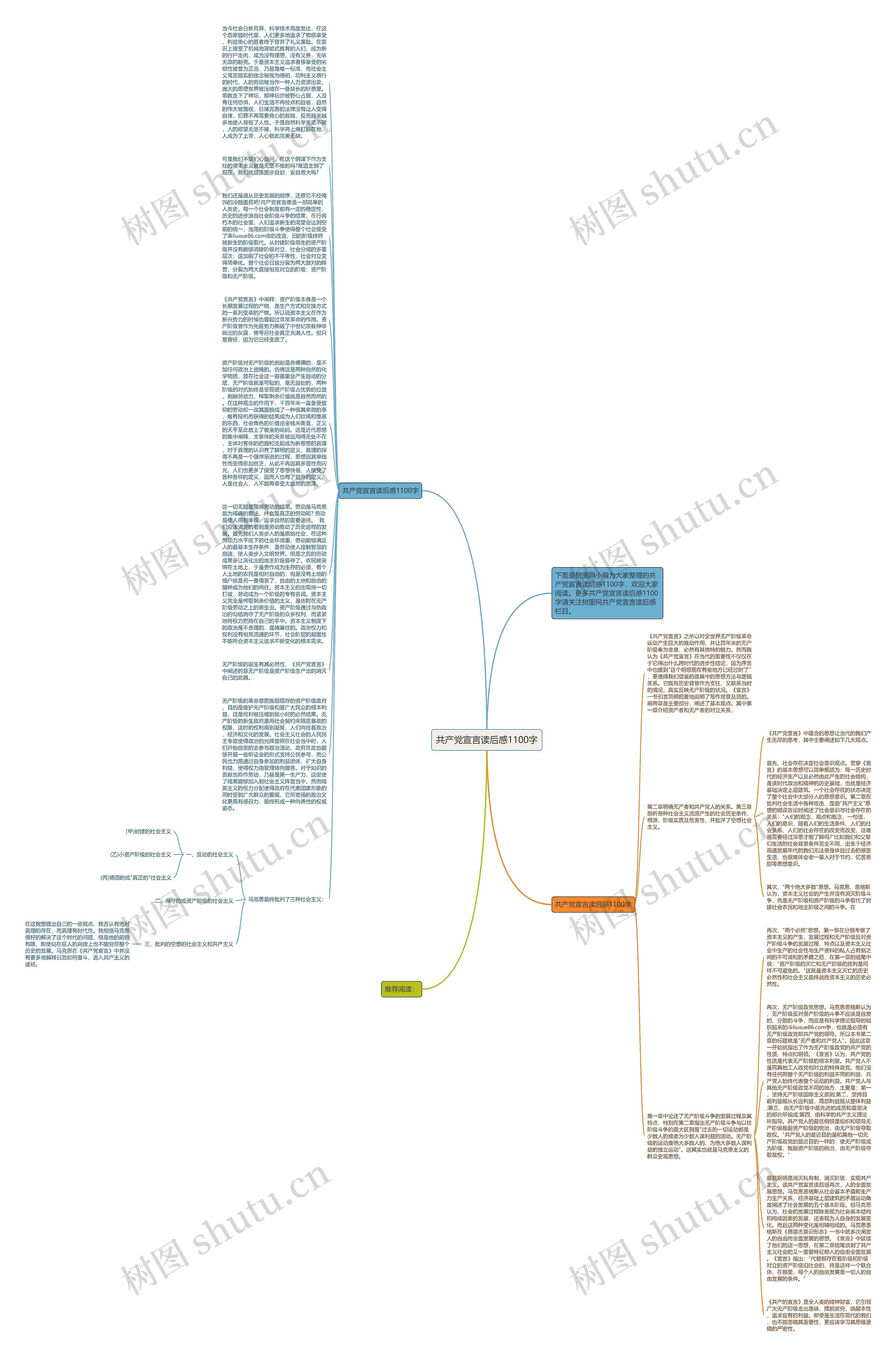 共产党宣言读后感1100字思维导图