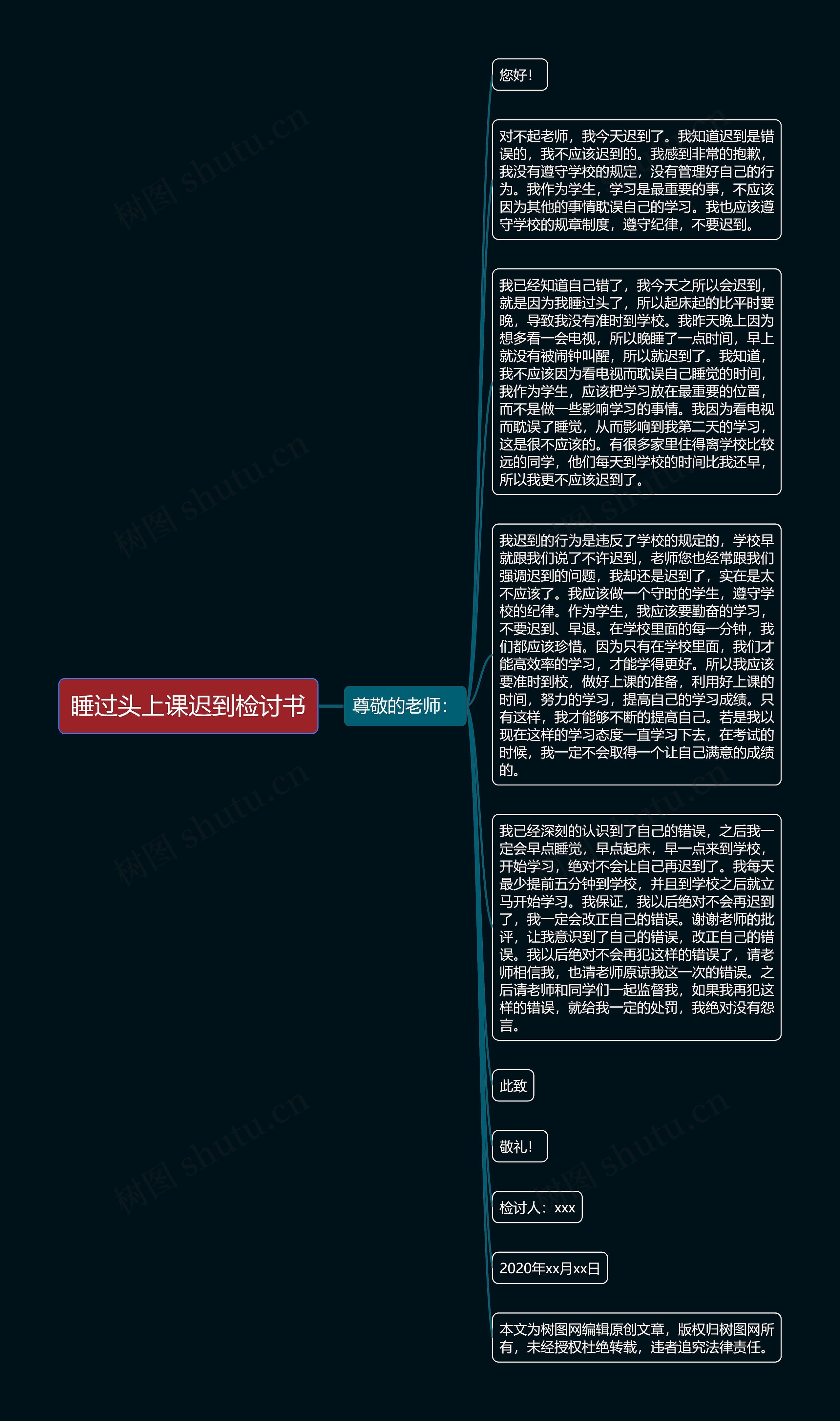 睡过头上课迟到检讨书思维导图