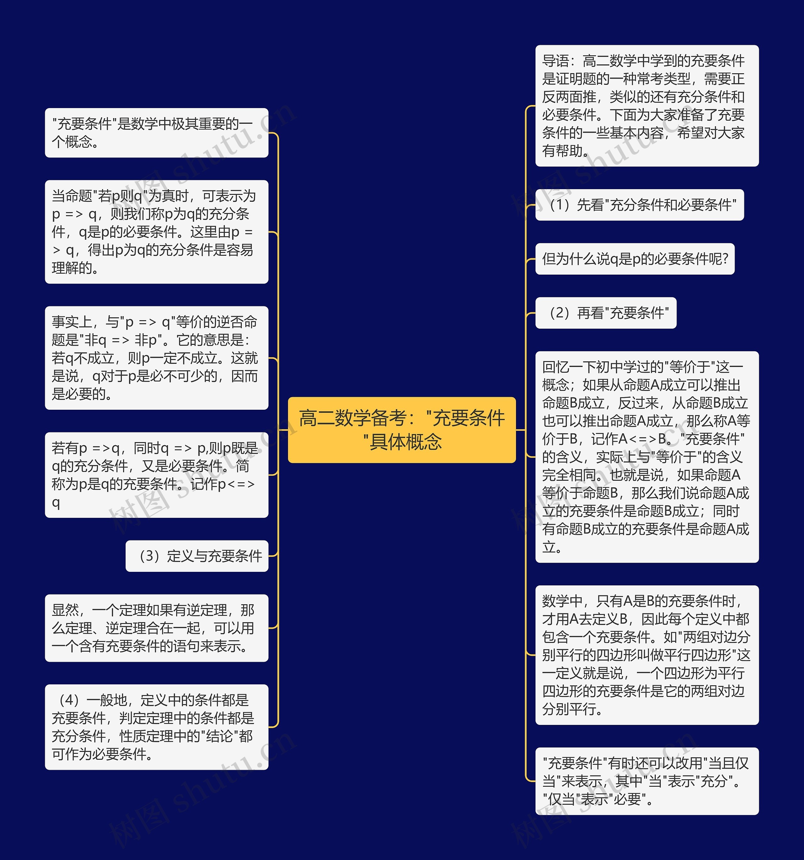 高二数学备考："充要条件"具体概念