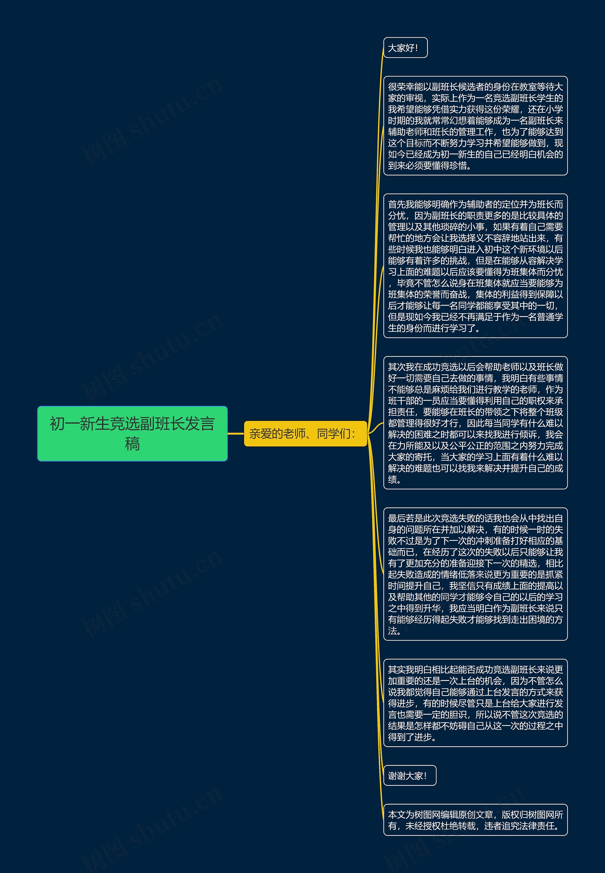 初一新生竞选副班长发言稿思维导图