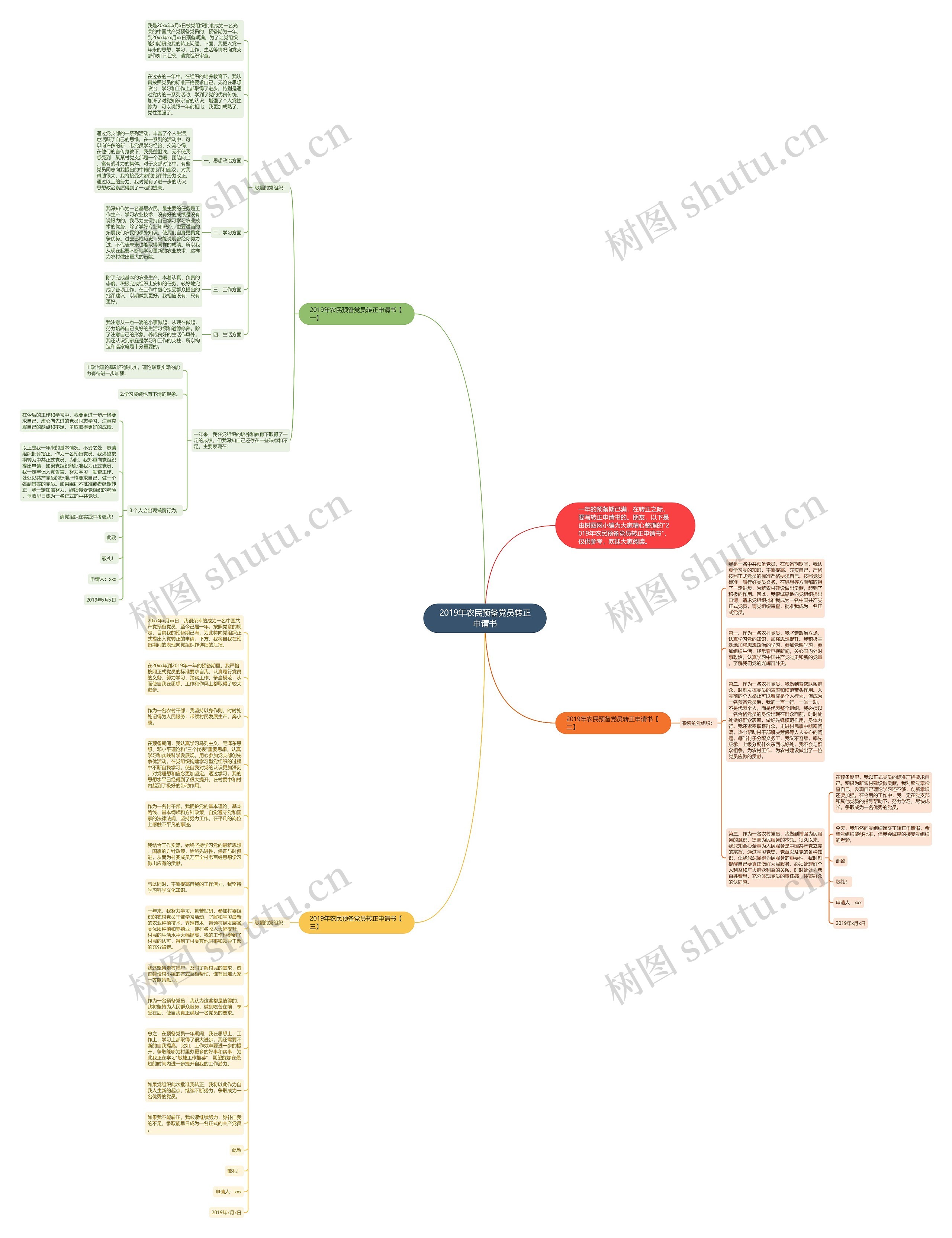 2019年农民预备党员转正申请书思维导图