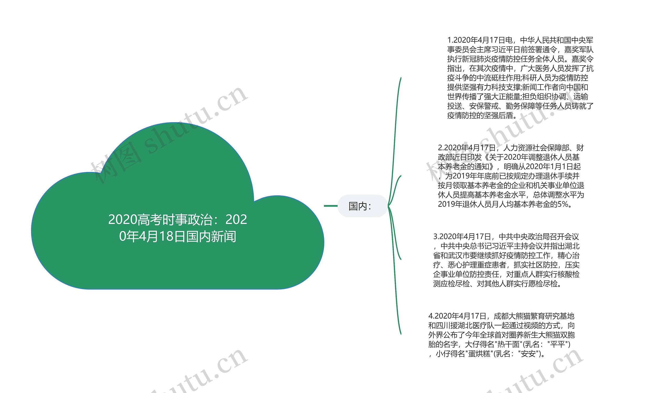 2020高考时事政治：2020年4月18日国内新闻思维导图