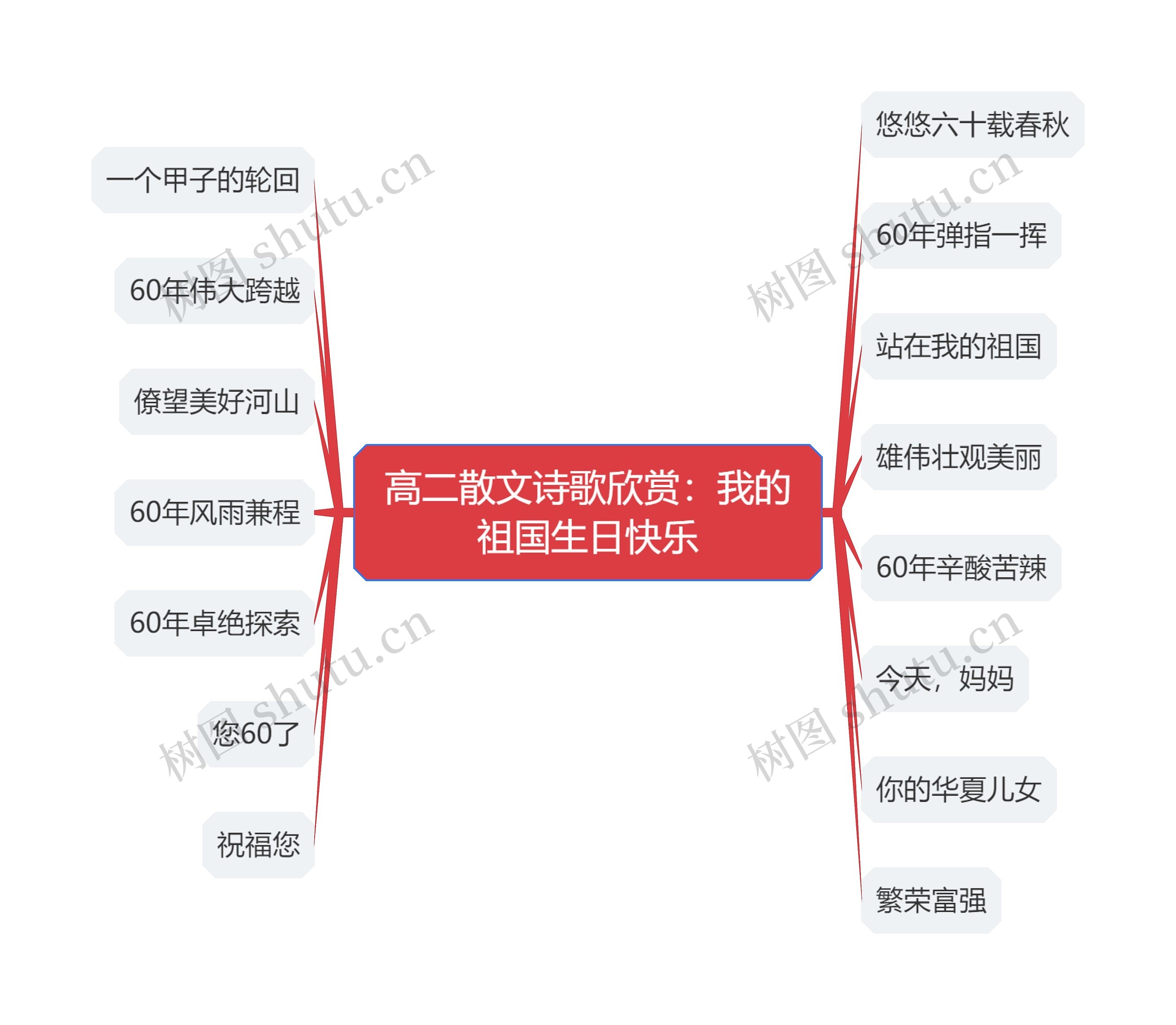 高二散文诗歌欣赏：我的祖国生日快乐