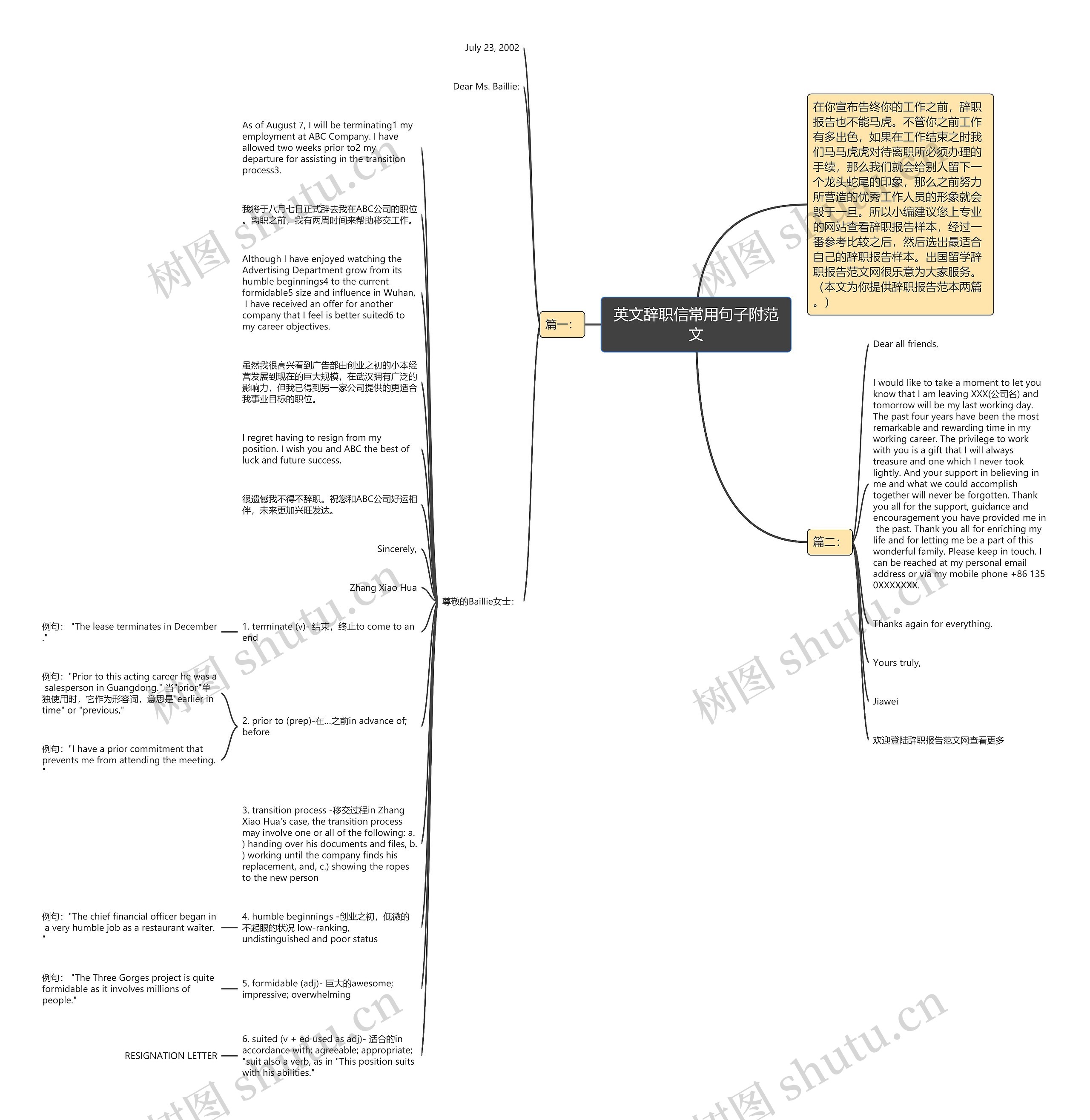 英文辞职信常用句子附范文思维导图