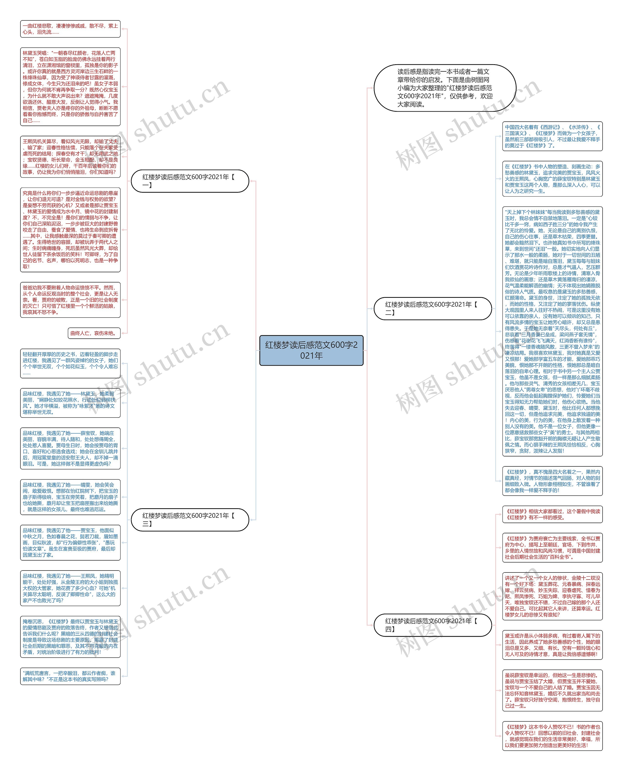 红楼梦读后感范文600字2021年思维导图