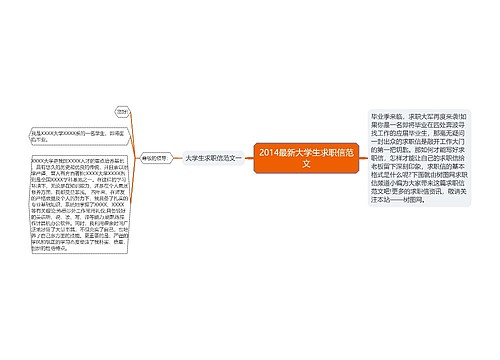 2014最新大学生求职信范文