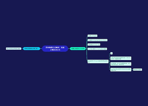 高考物理公式解析：竖直上抛运动公式