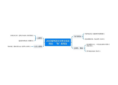 2020高考语文文言文实词用法：“色”的用法