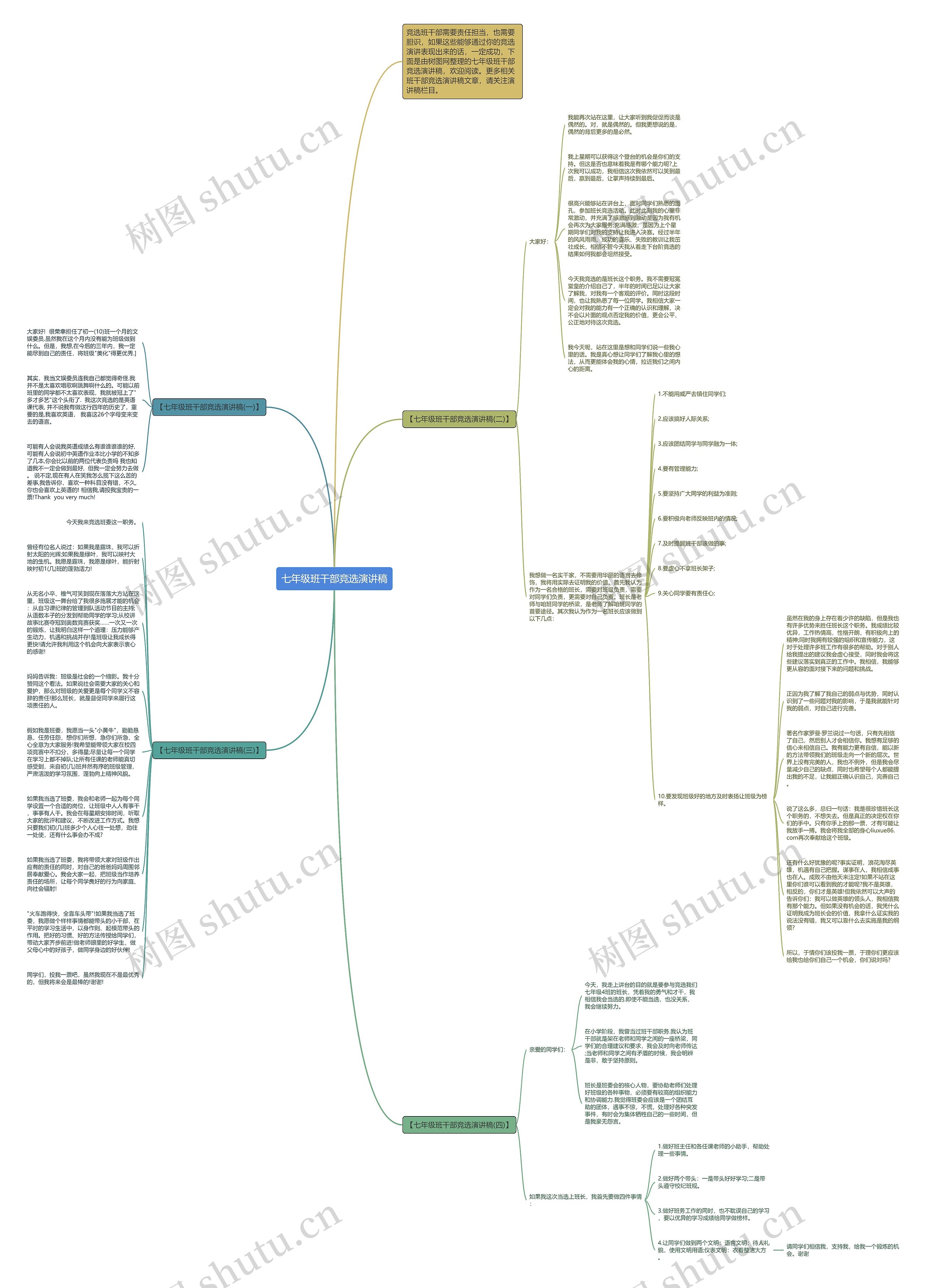 七年级班干部竞选演讲稿思维导图