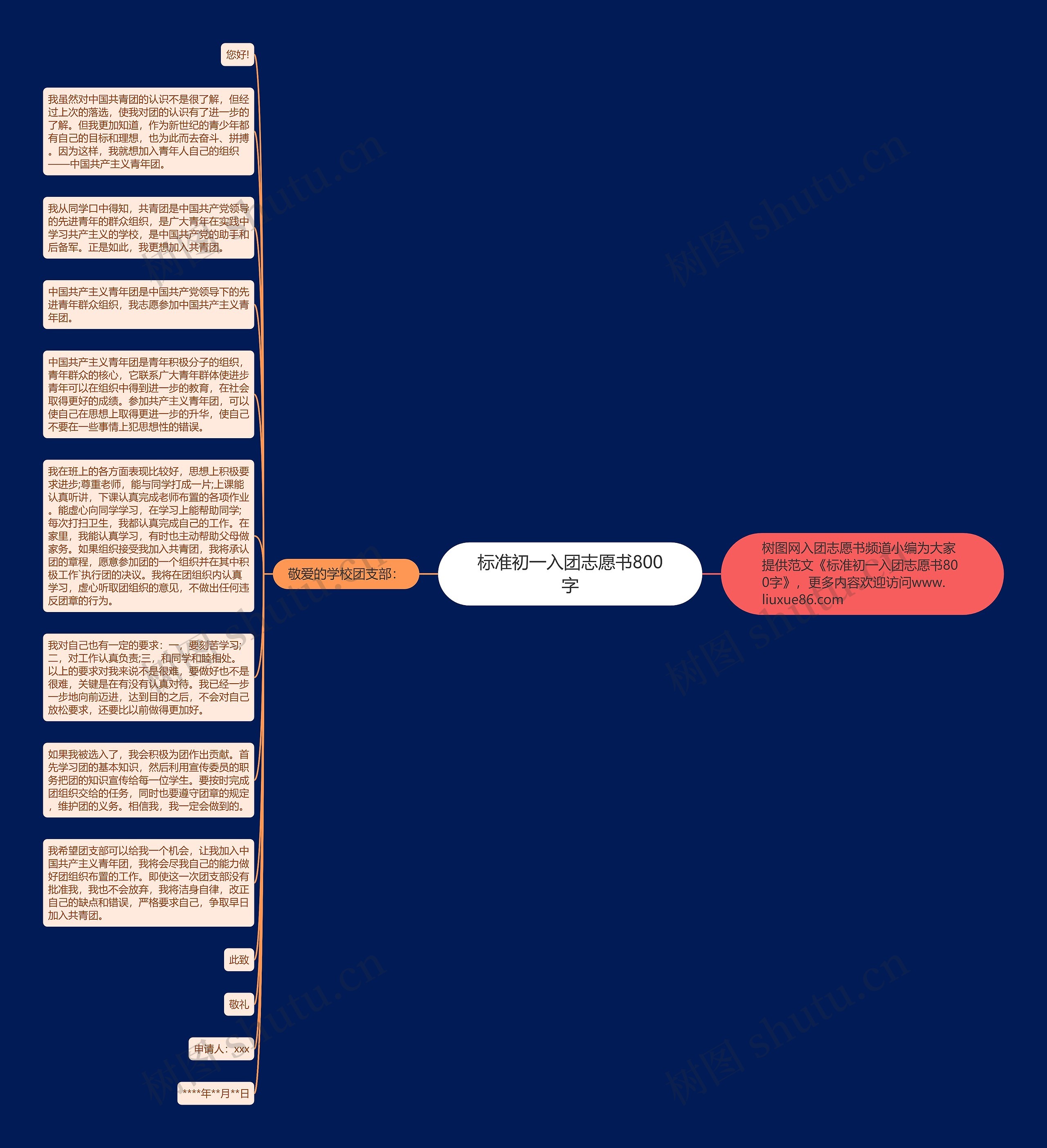 标准初一入团志愿书800字思维导图