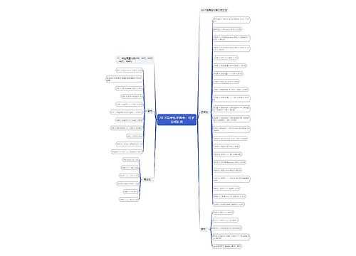 2017高考化学备考：化学公式汇总