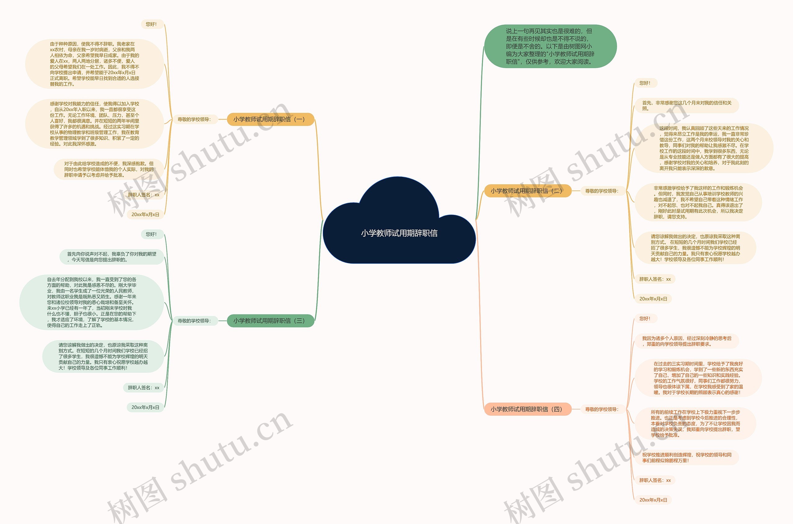 小学教师试用期辞职信思维导图