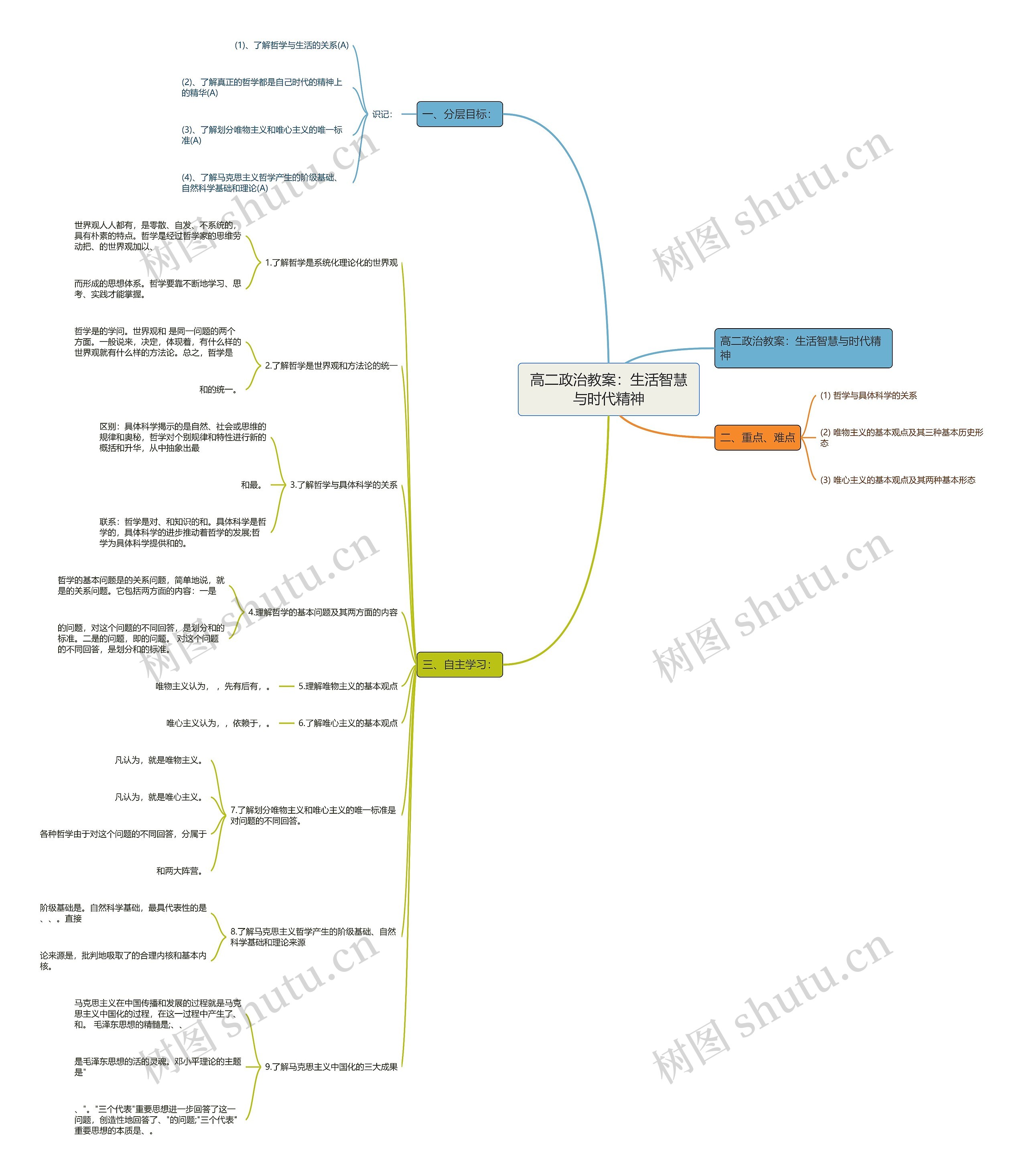 高二政治教案:生活智慧与时代精神思维导图高清图 高二政治教案:生活智慧与时代精神思维导图
