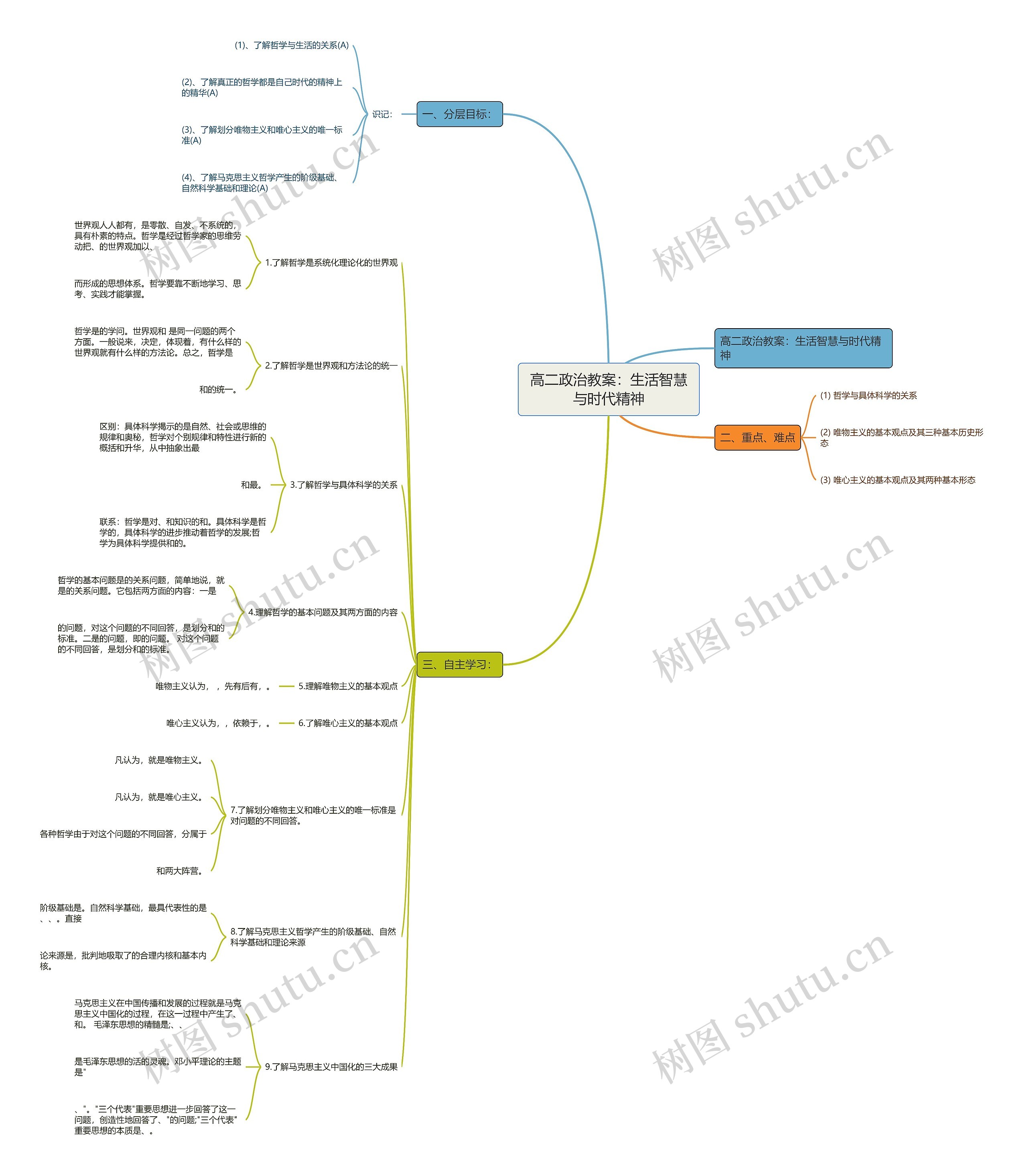 高二政治教案：生活智慧与时代精神思维导图