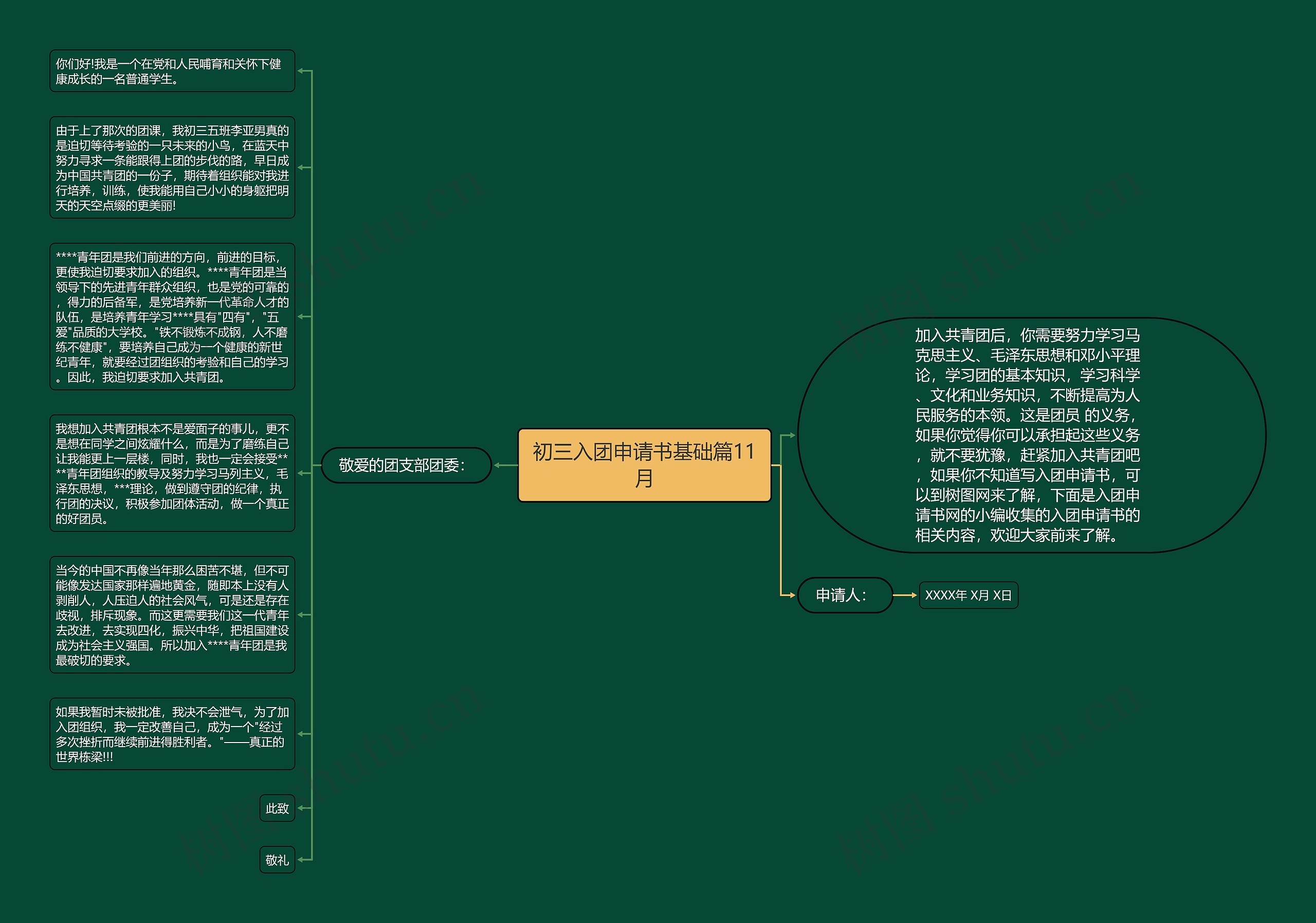 初三入团申请书基础篇11月思维导图