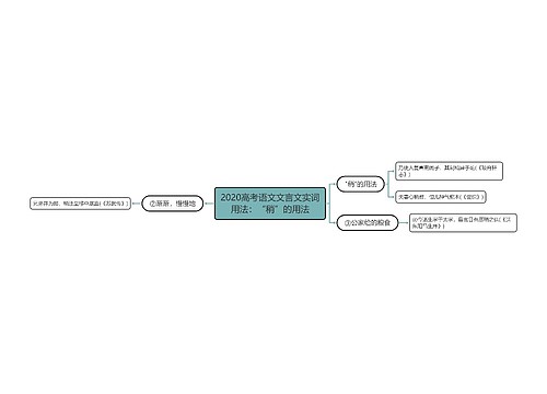 2020高考语文文言文实词用法：“稍”的用法