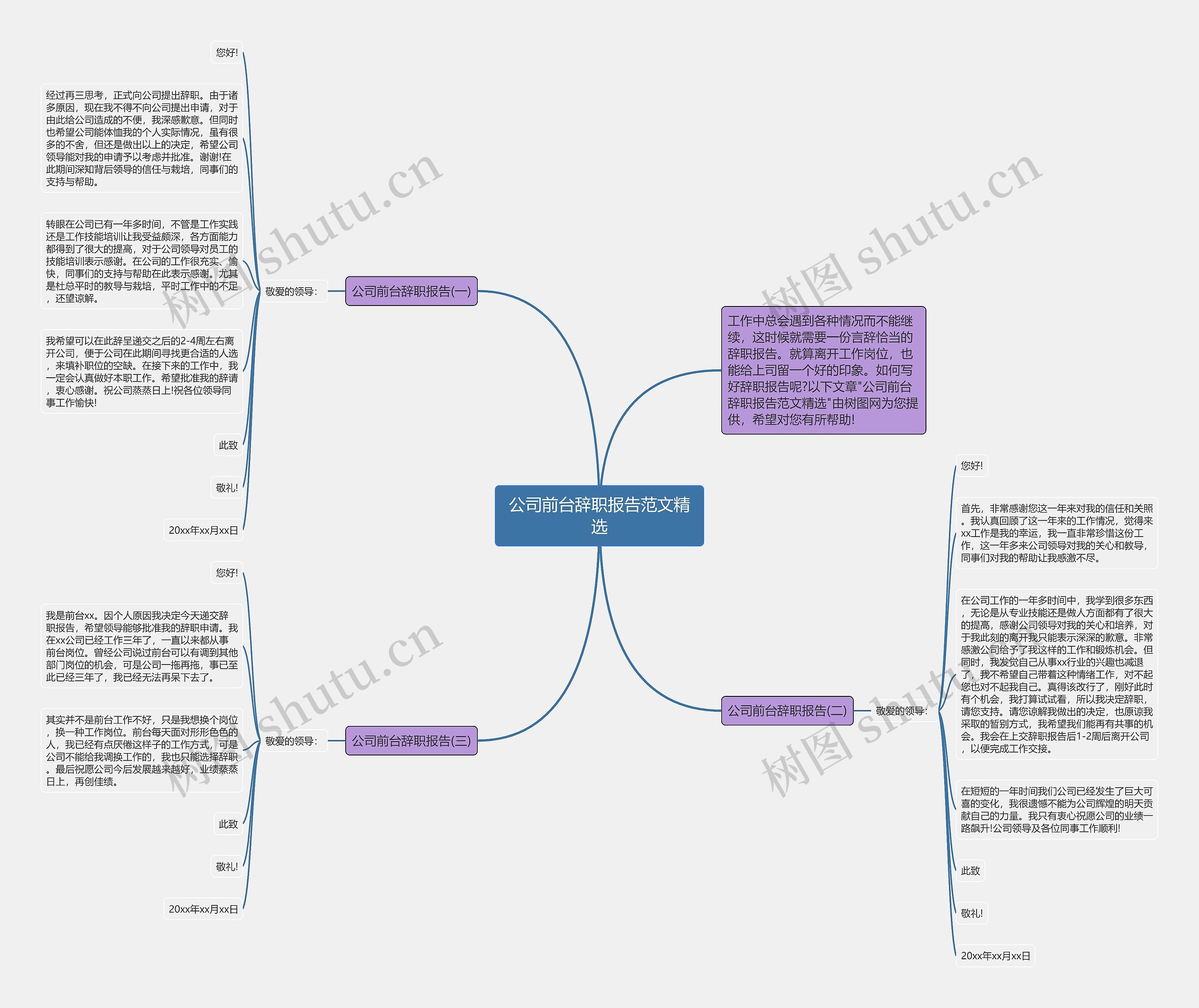 公司前台辞职报告范文精选思维导图