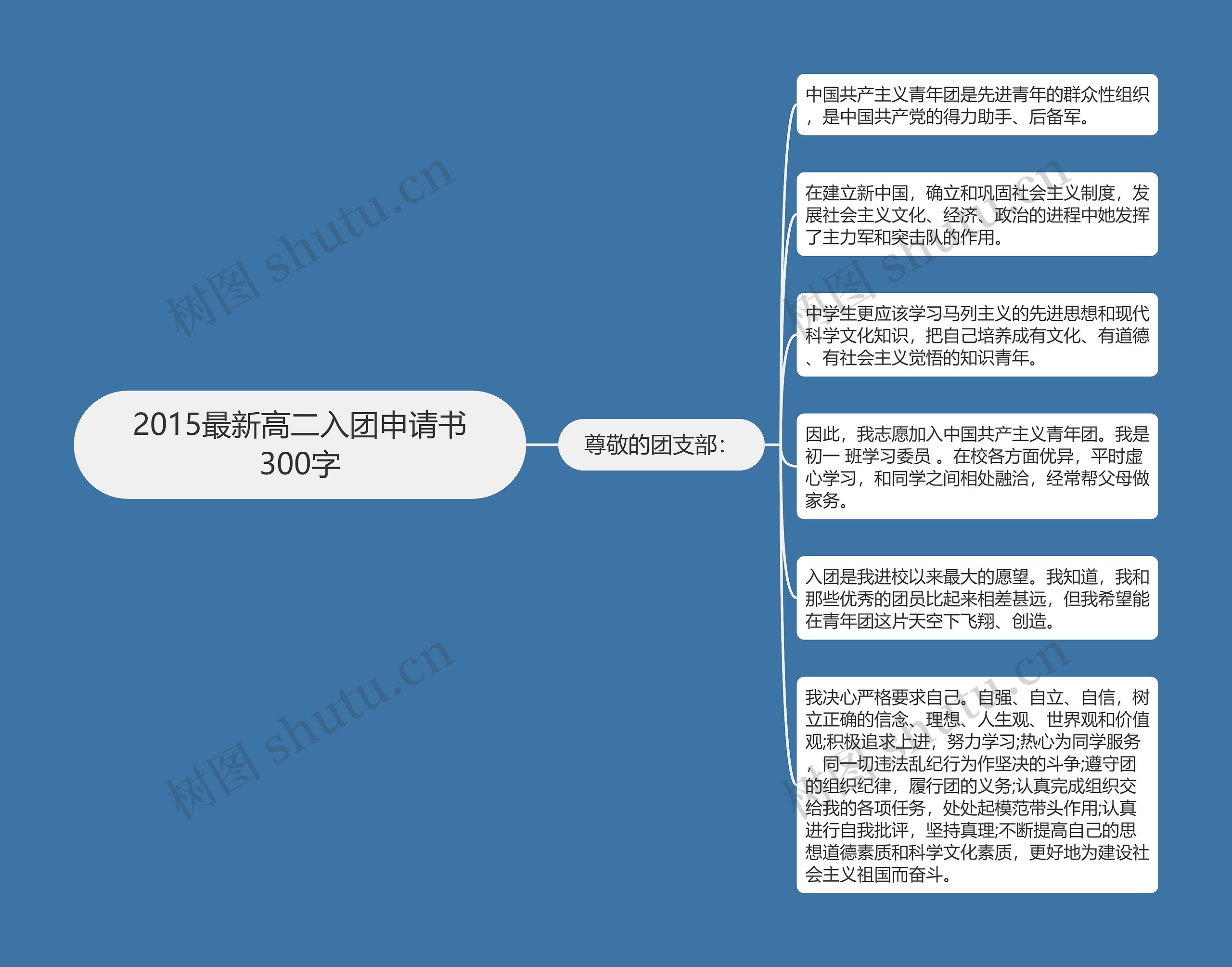 2015最新高二入团申请书300字思维导图