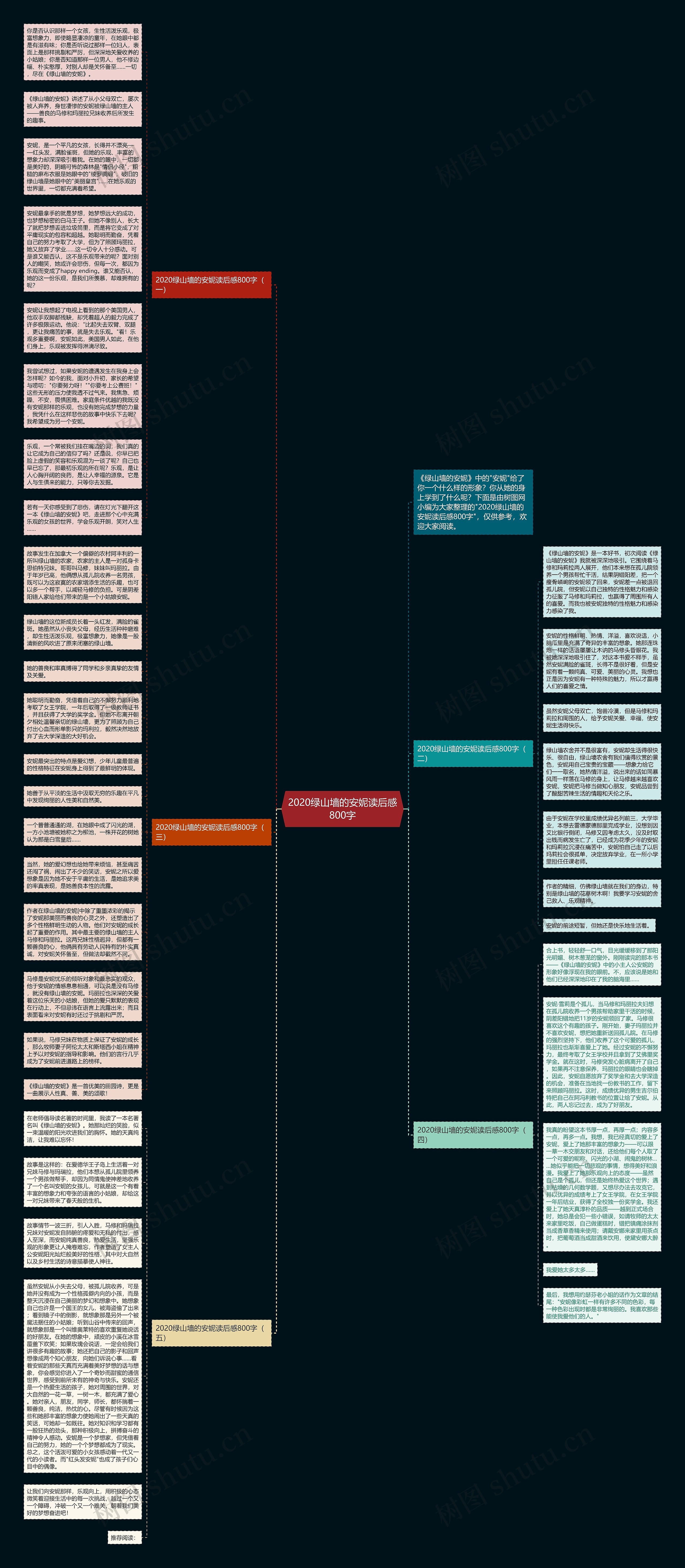 2020绿山墙的安妮读后感800字思维导图