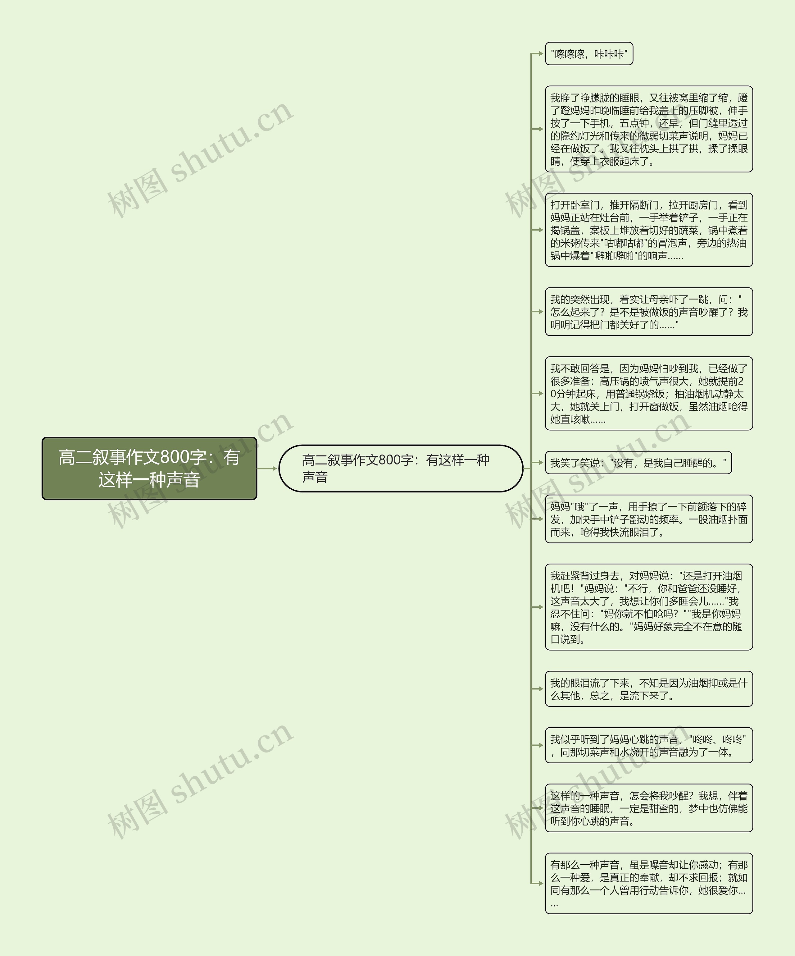 高二叙事作文800字：有这样一种声音思维导图