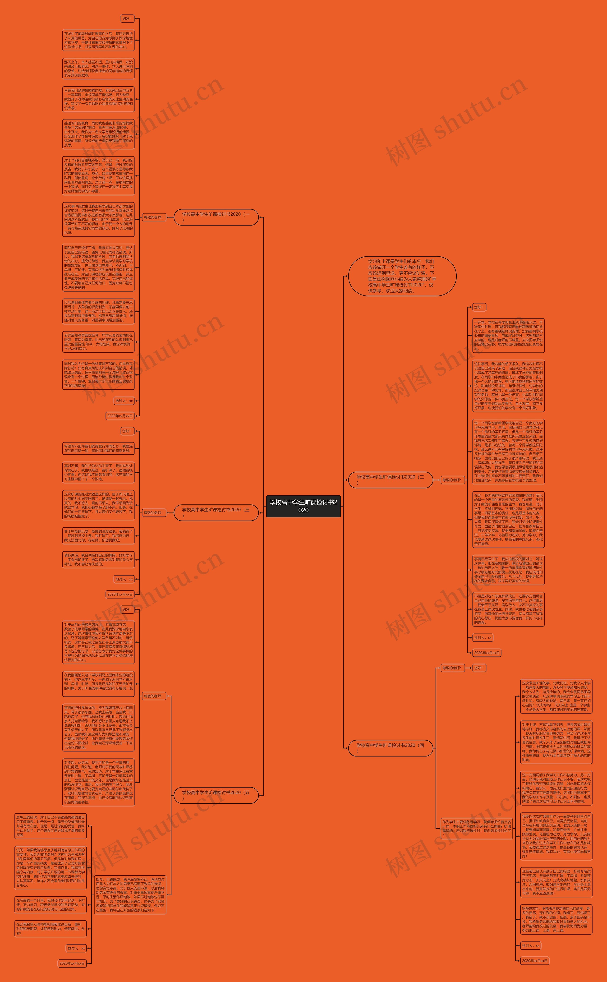 学校高中学生旷课检讨书2020思维导图