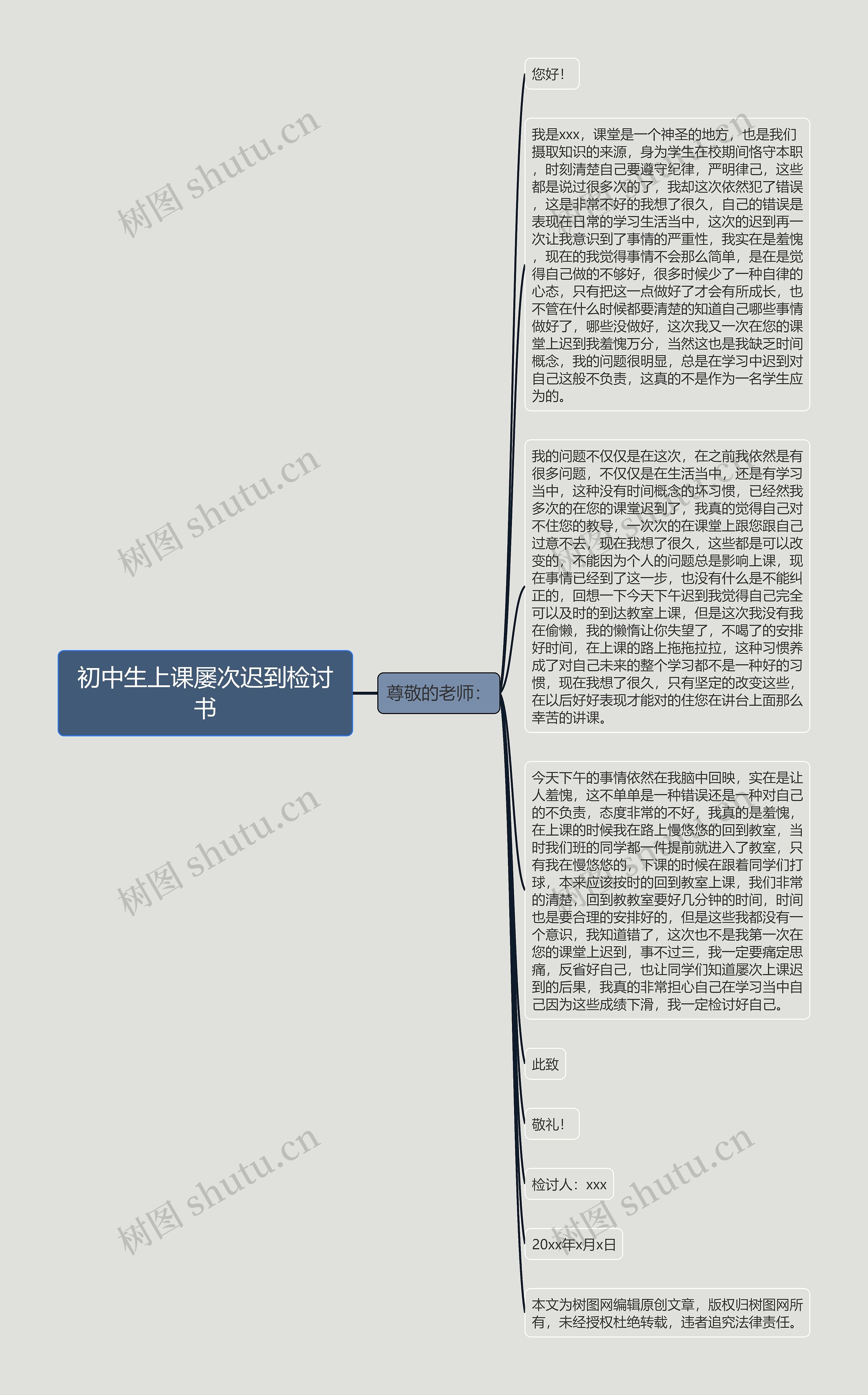 初中生上课屡次迟到检讨书思维导图