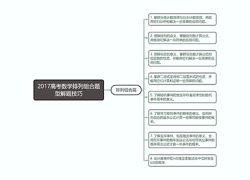 2017高考数学排列组合题型解题技巧 2017高考数学排列组合题型解题技巧