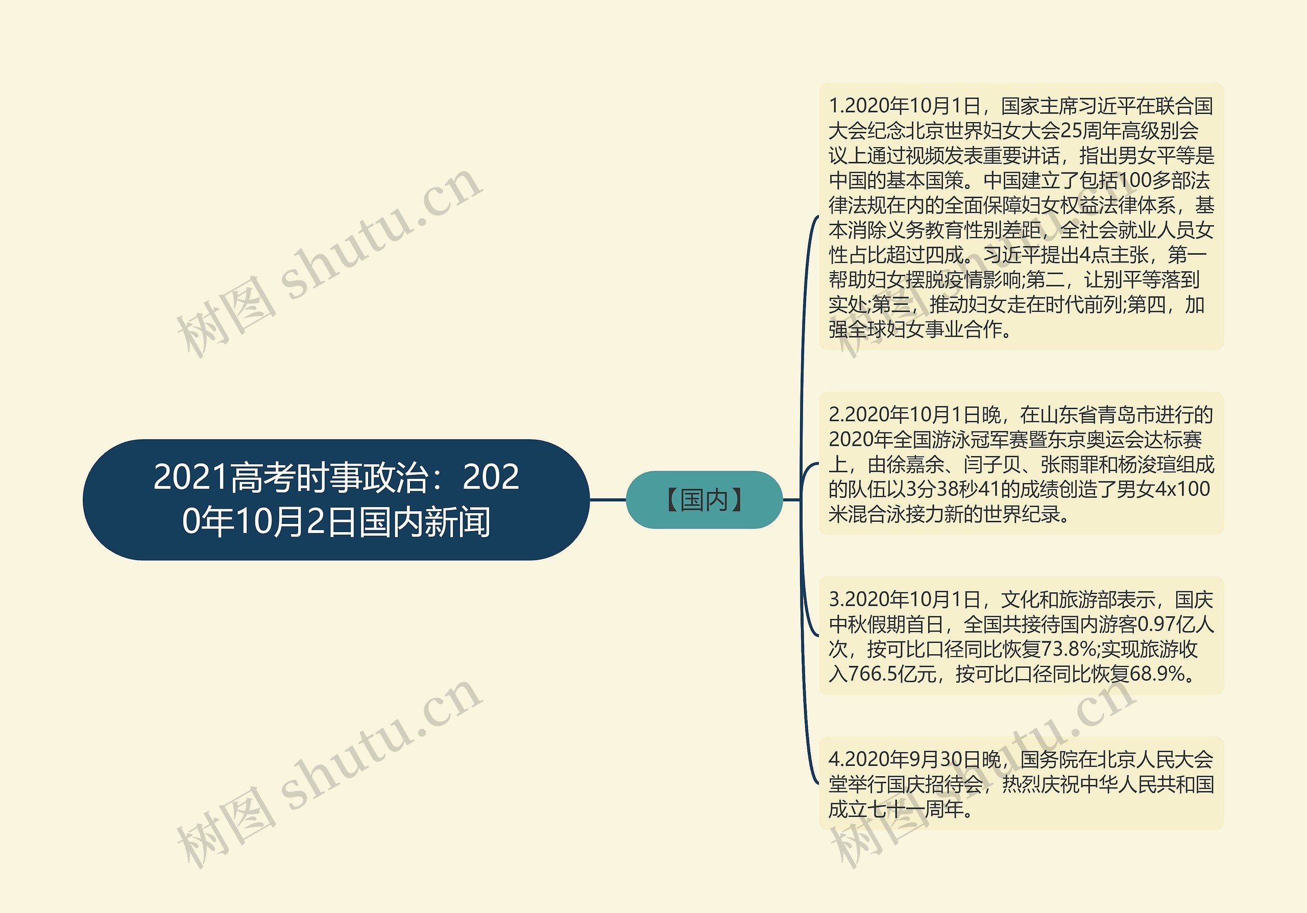 2021高考时事政治：2020年10月2日国内新闻