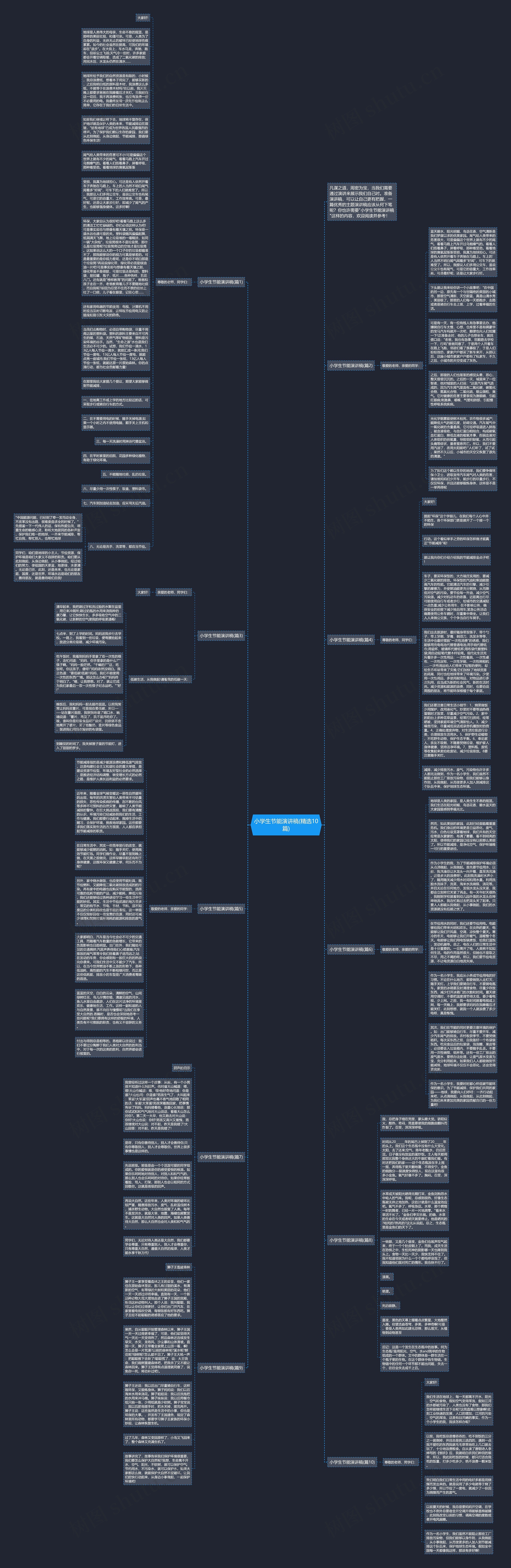 小学生节能演讲稿(精选10篇)思维导图